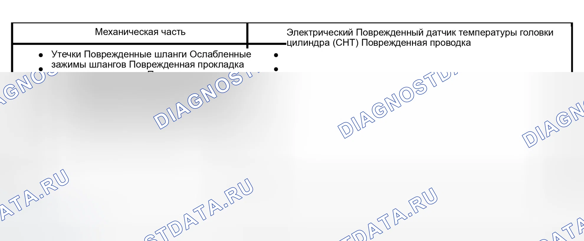 Рис. 2. Ford Expedition II
