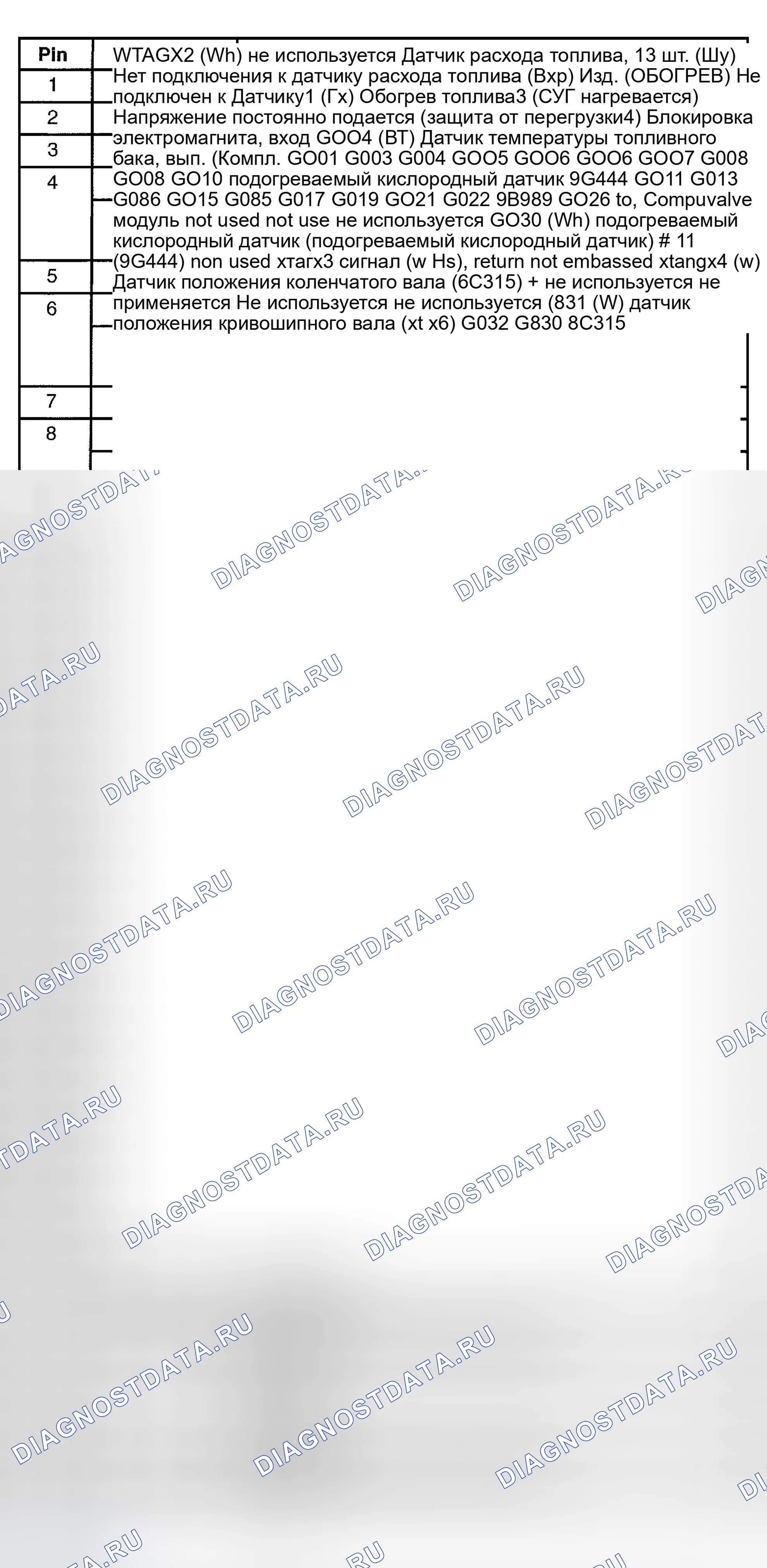 Рис. 220. Ford Pickup F250 Super Duty I