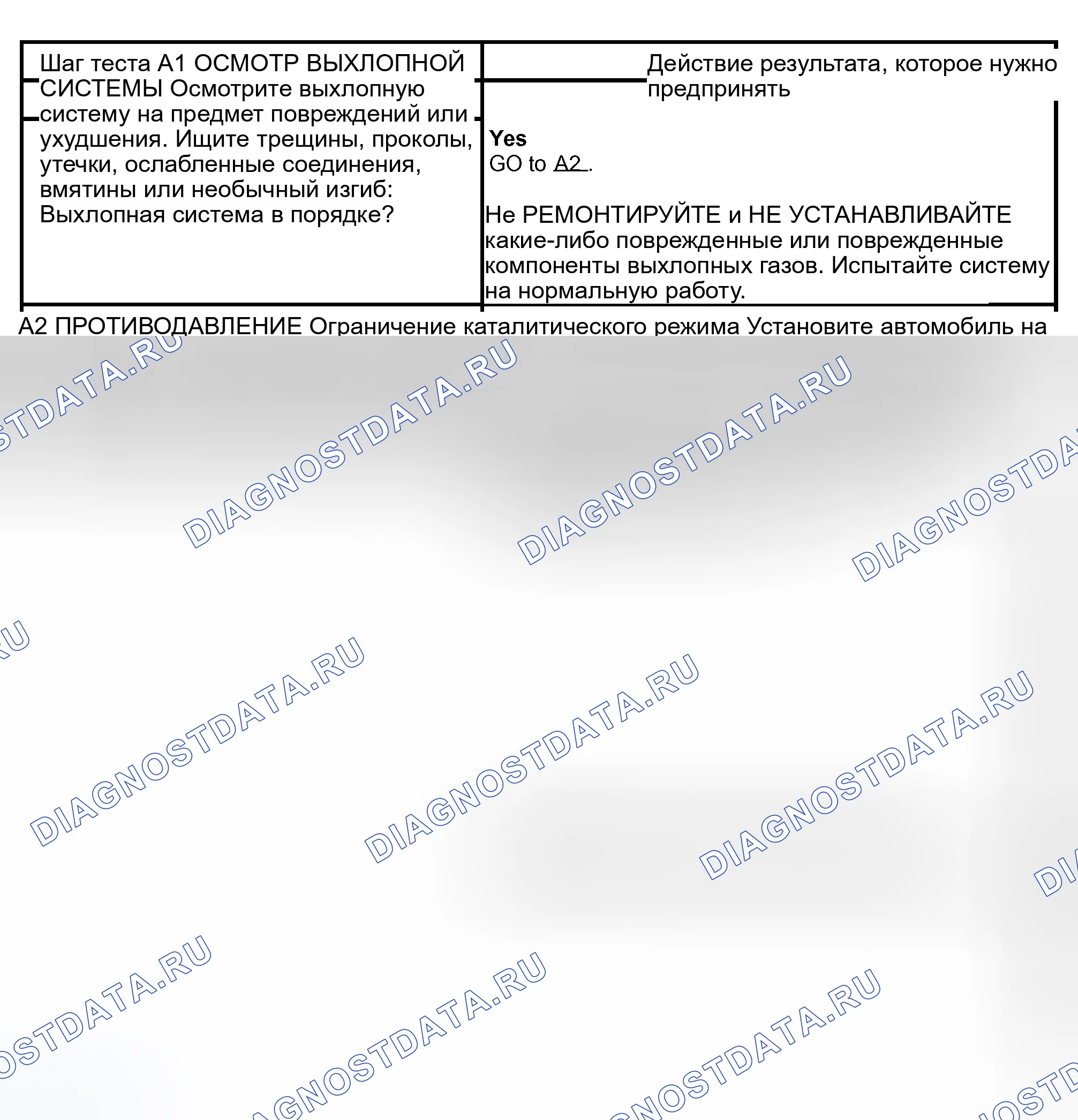 Рис. 5: ТОЧЕЧНОЕ ИСПЫТАНИЕ А: ИСПЫТАНИЕ СИСТЕМЫ ОГРАНИЧЕНИЯ ВЫБРОСОВ. Hyundai Lavita I