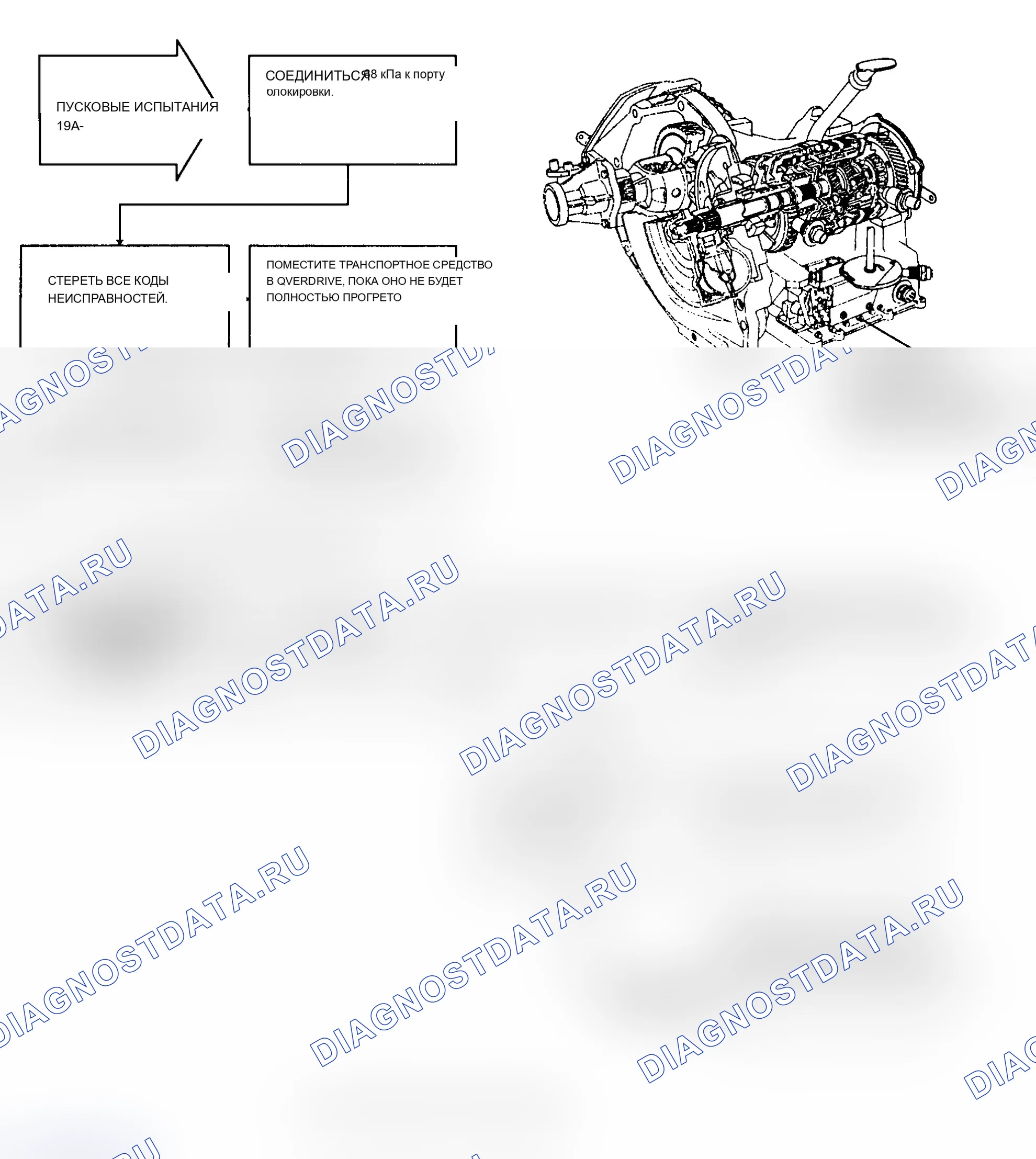 Рис. 141. Dodge Dakota 