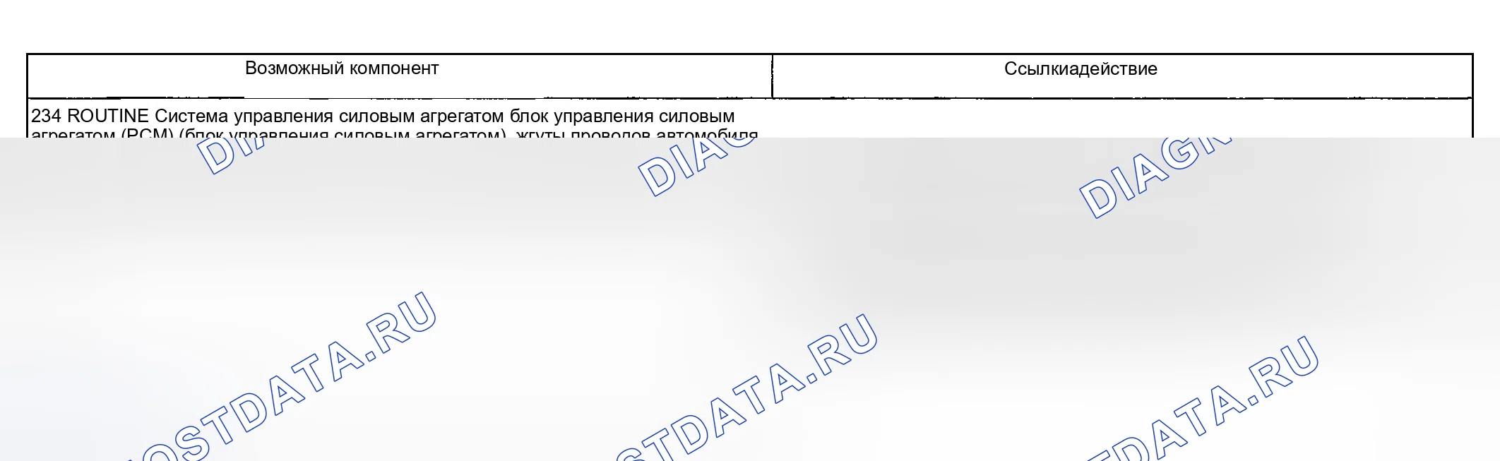 Рис. 210: Проблема переключения передач: жесткая смена 3-4 (234). Hyundai Nexo I