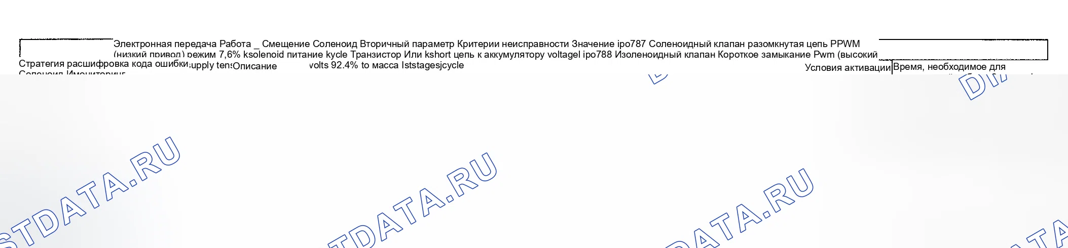 Рис. 33: расшифровка кода ошибки P0788. Jaguar XJR III