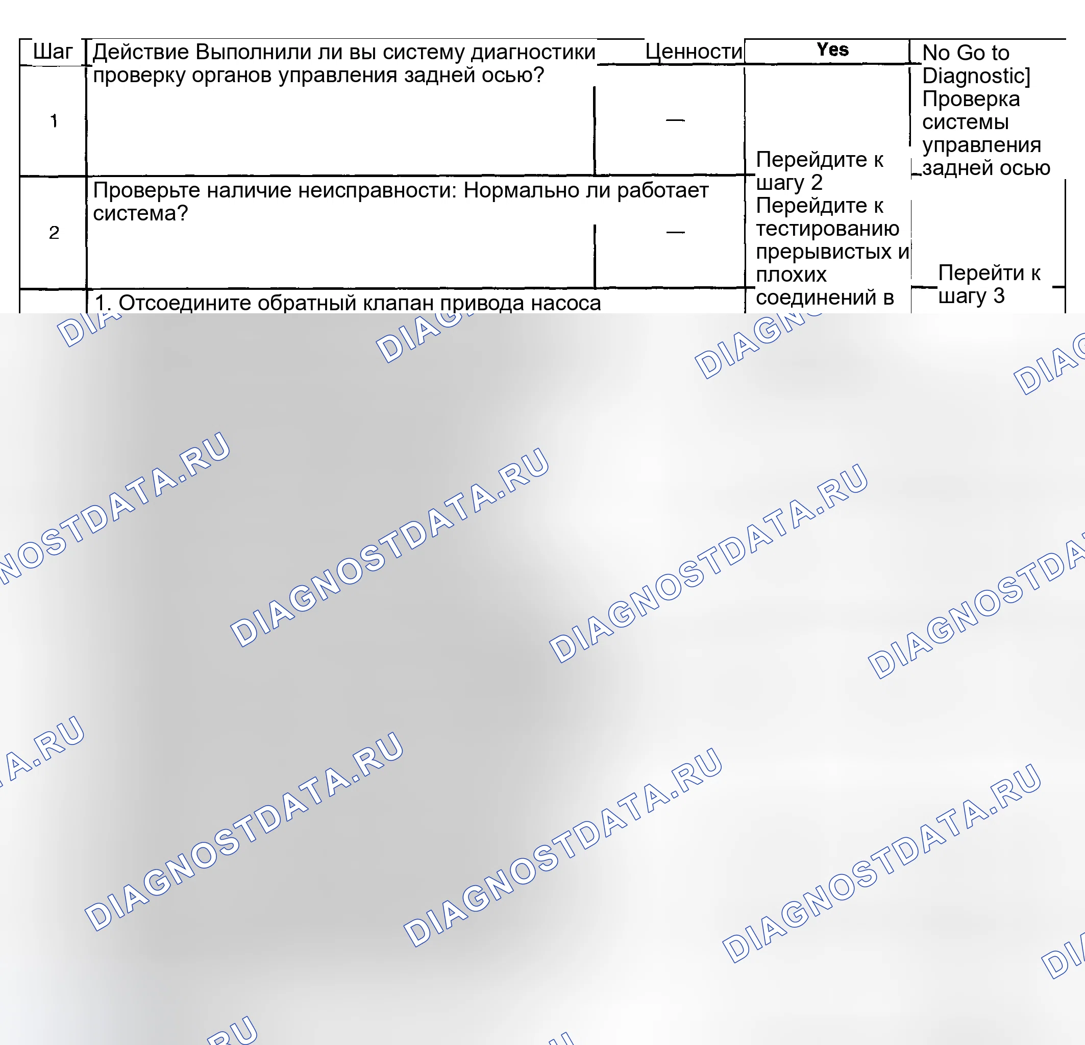 Рис. 11: Блокировка дифференциала не работает. Hyundai Venue I