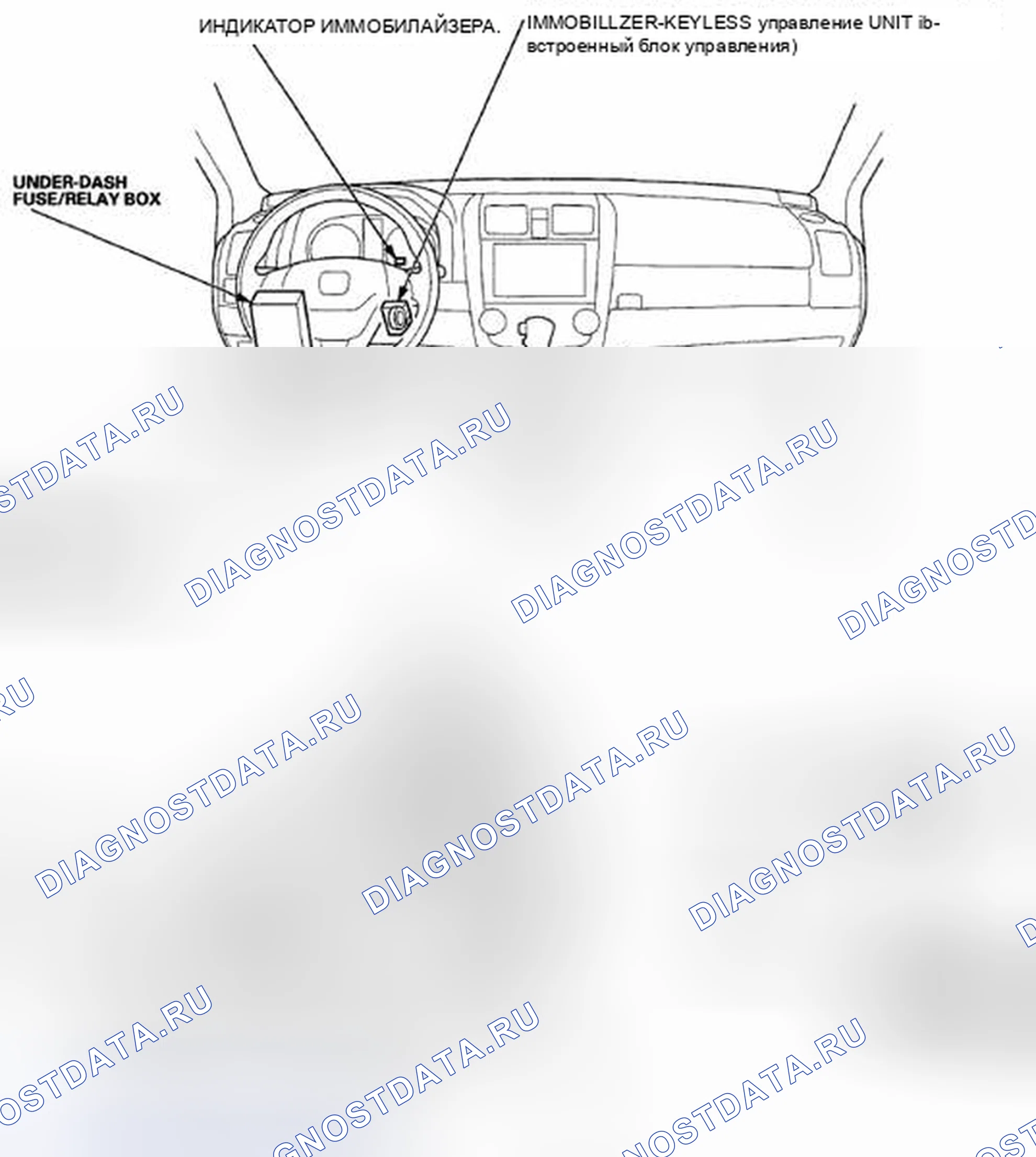 Рис. 1: Указатель расположения компонентов. Honda CR-V III
