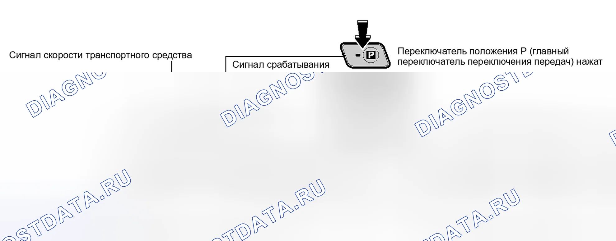 Рис. 91. Toyota Prius V I