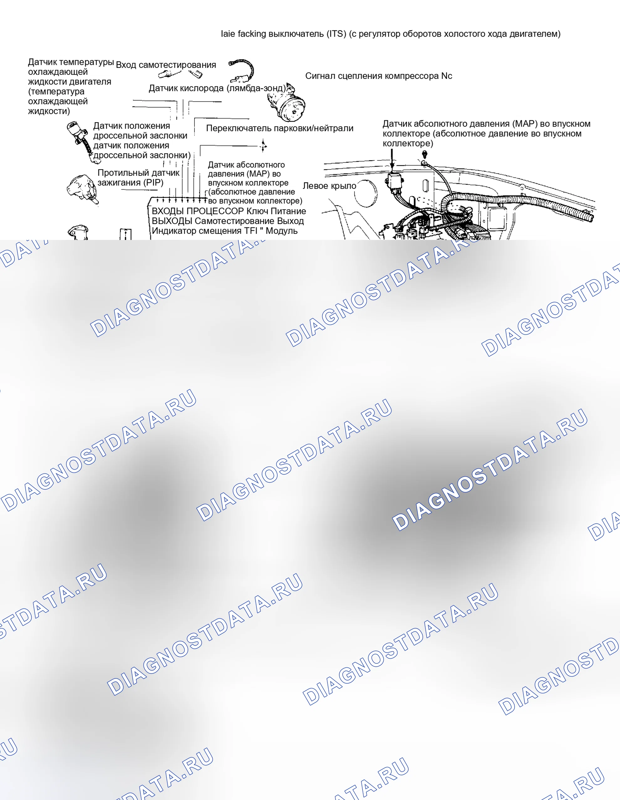 Рис. 70: 2.3L Ohc EEC-IV системные входы / выходы и расположение компонентов. Mercury Marquis V