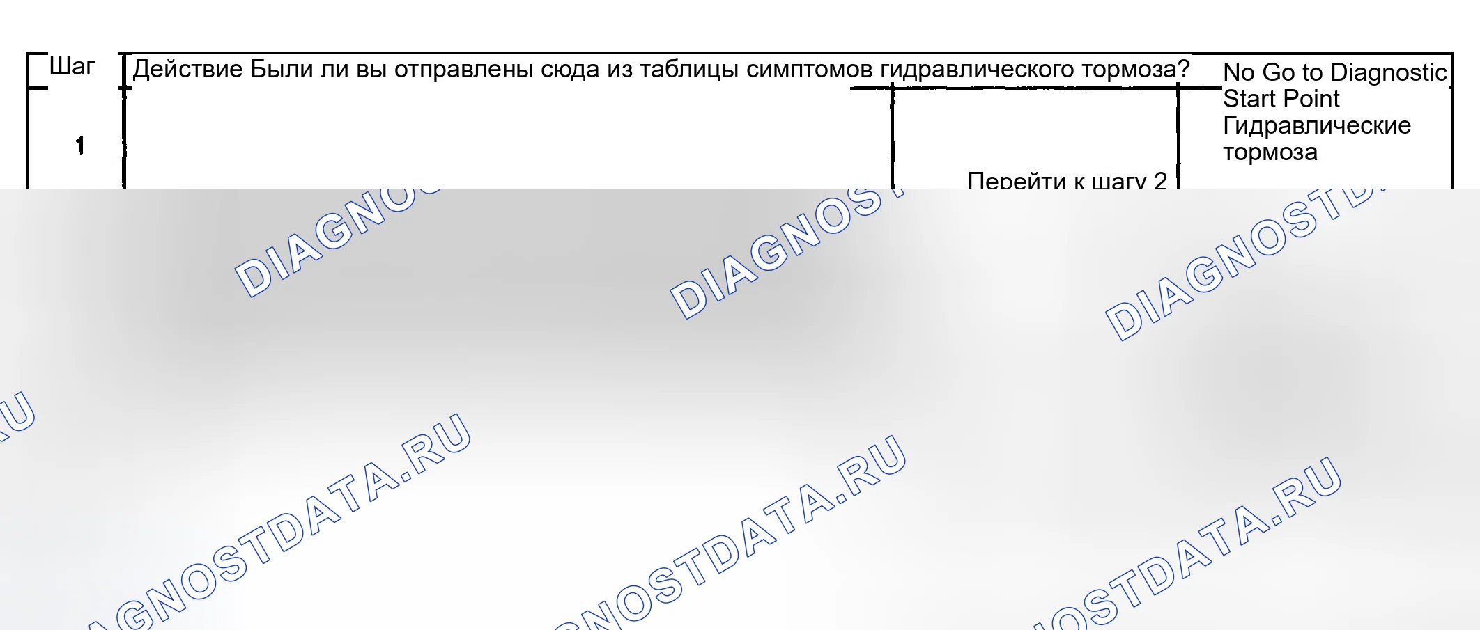 Рис. 70: Тормоза самостоятельно применяются при повороте рулевого колеса. GMC Cab & Chassis Sierra 3500 GMT800 early