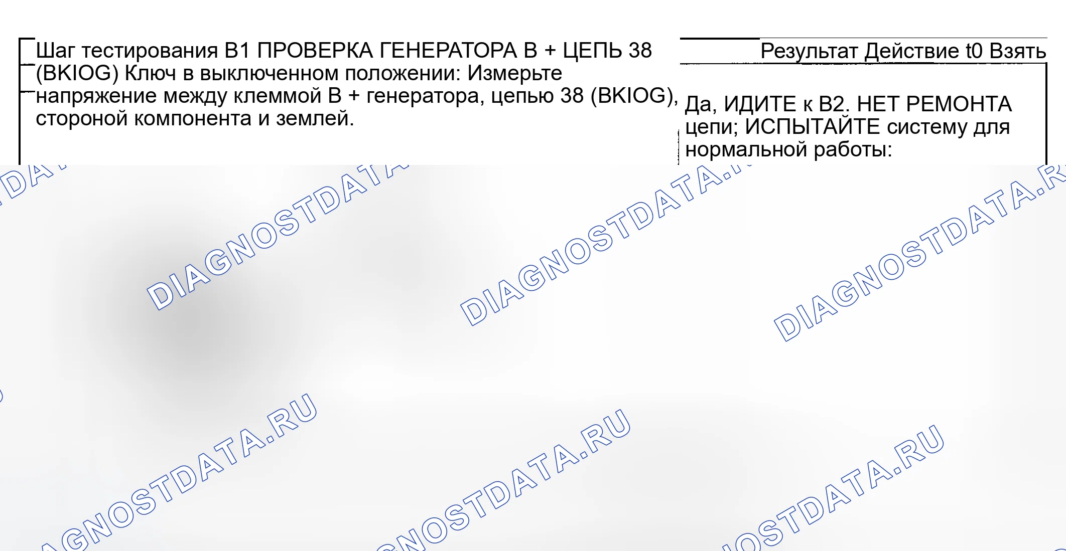 Рис. 23: Тестирование. Ford Explorer III