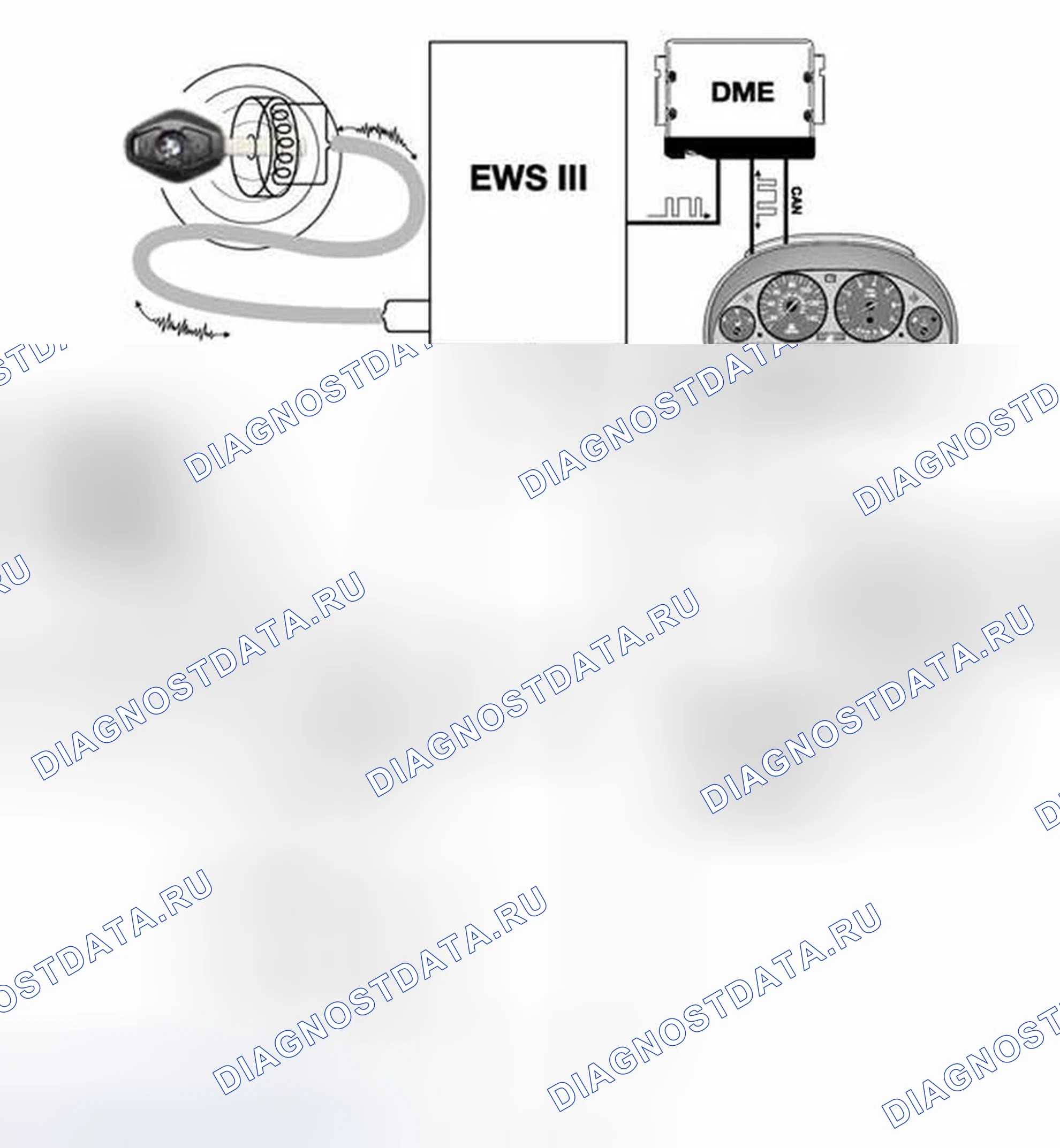 Рис. 73. BMW X5 E53