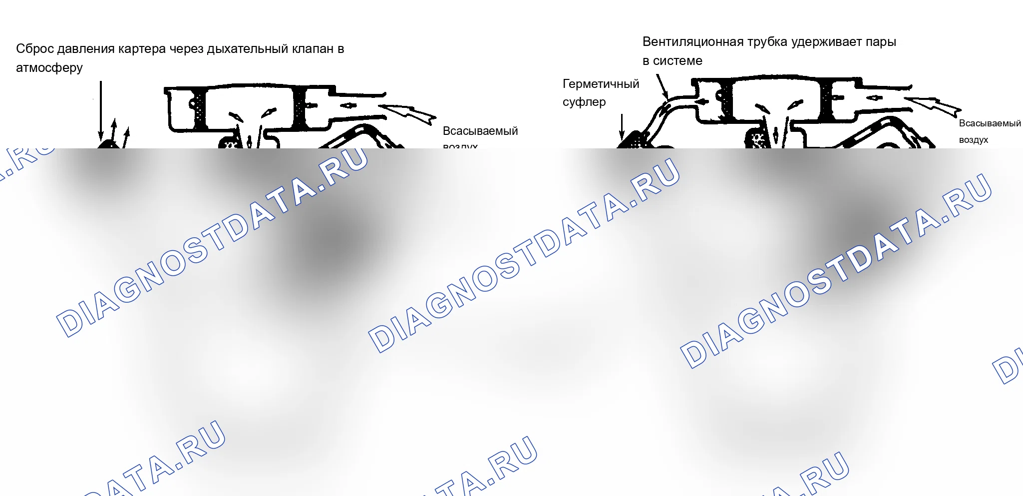 Рис. 2: Типовая система принудительная вентиляция картера (PCV) (принудительная вентиляция картера) открытого и закрытого типа. Acura Integra I