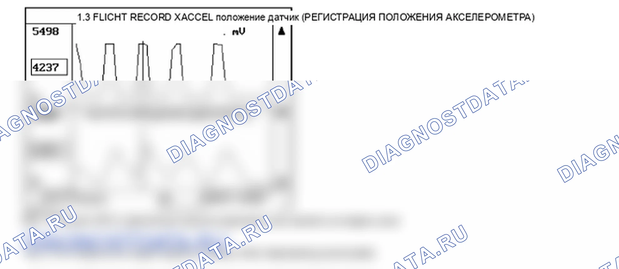 Данные диагностического сканера — P0343. Kia Sportage KM