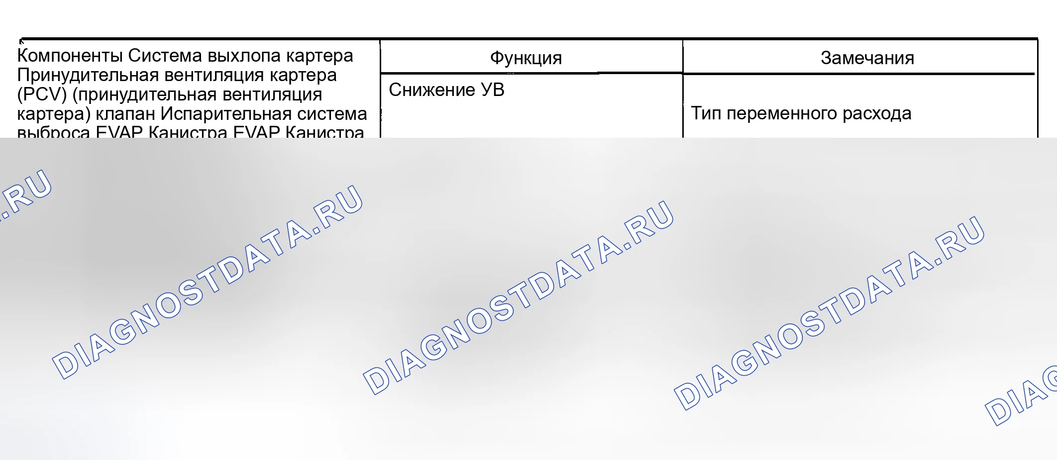 Рис. 8: ТЕХНИЧЕСКИЕ ХАРАКТЕРИСТИКИ применения по норм токсичности систем управления двигателя. Geely Tugella I рестайлинг