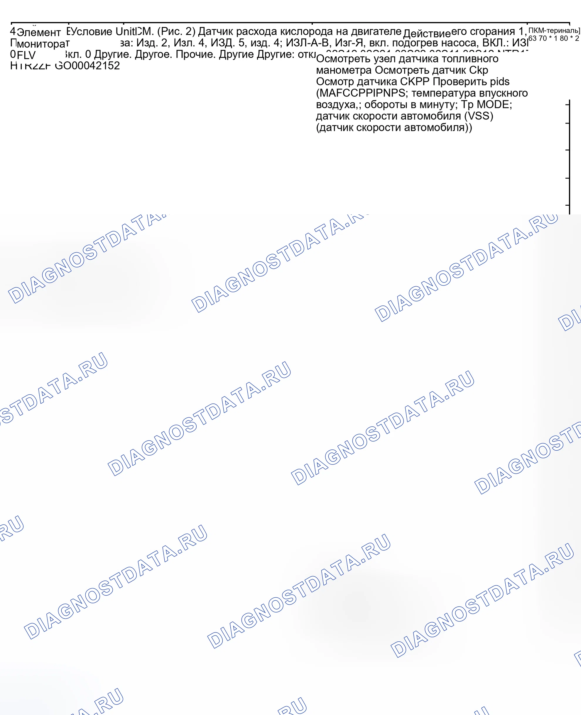 Рис. 129. Mazda MPV II
