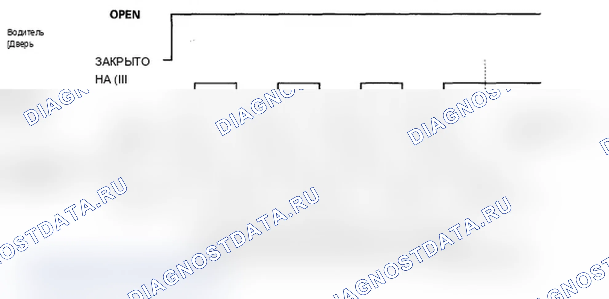 Рис. 8: Без HDS. Acura RL II