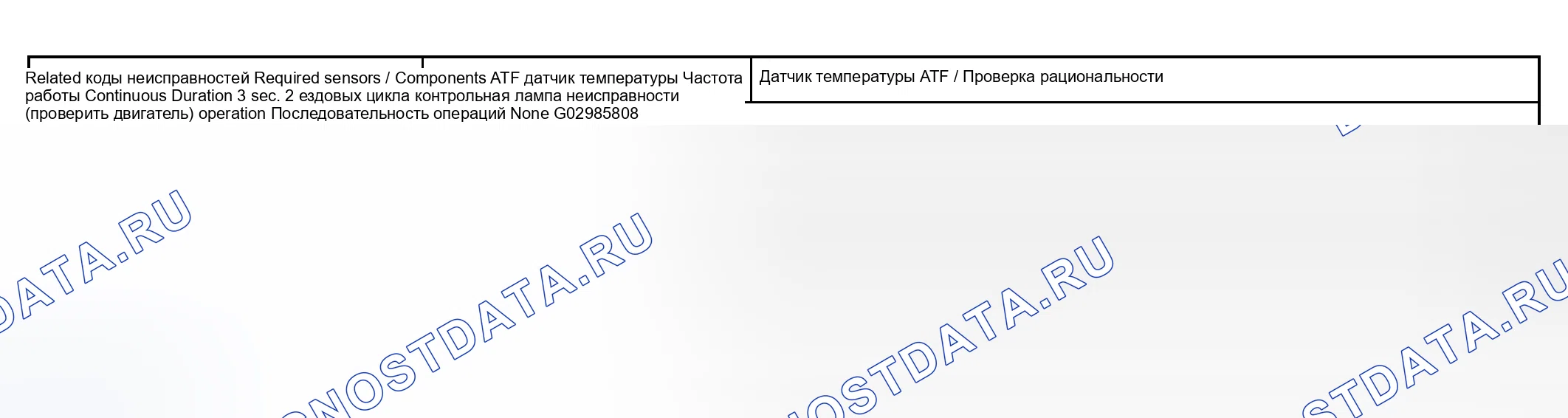 Рис. 93: СТРАТЕГИЯ МОНИТОРИНГА. Haval Xiaolong Max I
