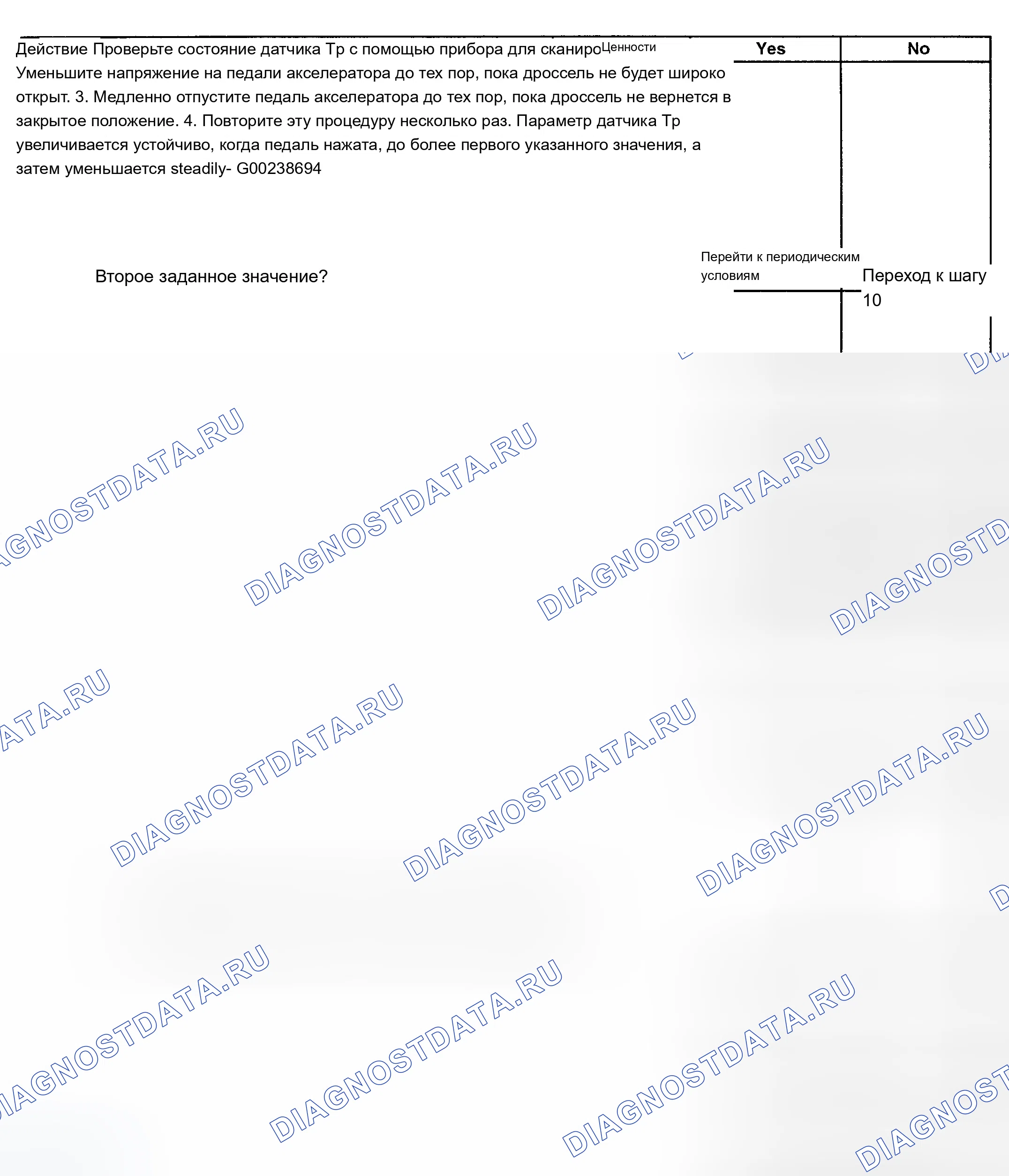 Рис. 201. Chevrolet Chevy Express H2500 