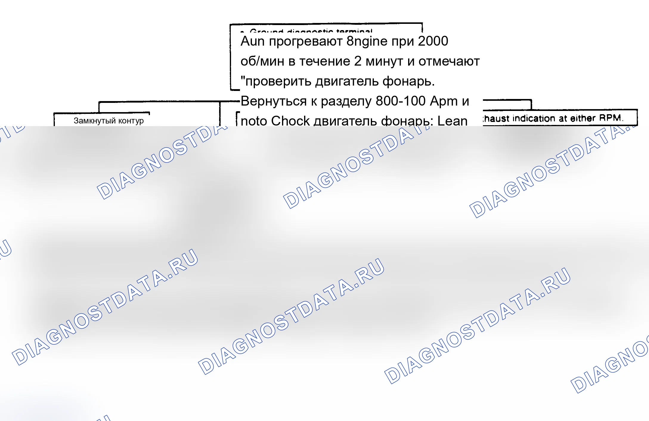 Рис. 233: Блок-схема проверки режима полевого обслуживания. Chevrolet Camaro III