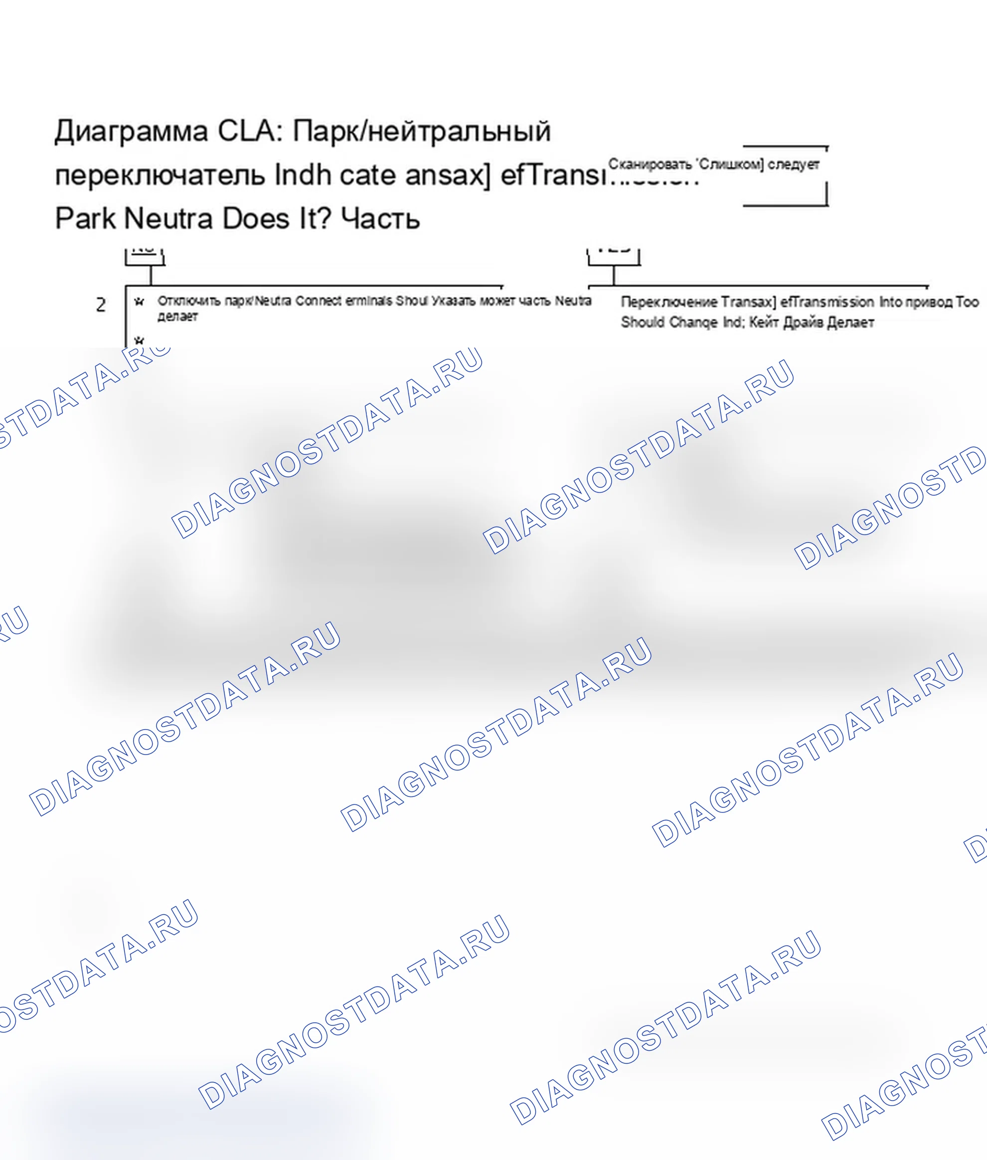 Рис. 484: Диаграмма C1A: стояночный/нейтральный переключатель АКПП (A/J/N/P кузов). Pontiac Grand AM III