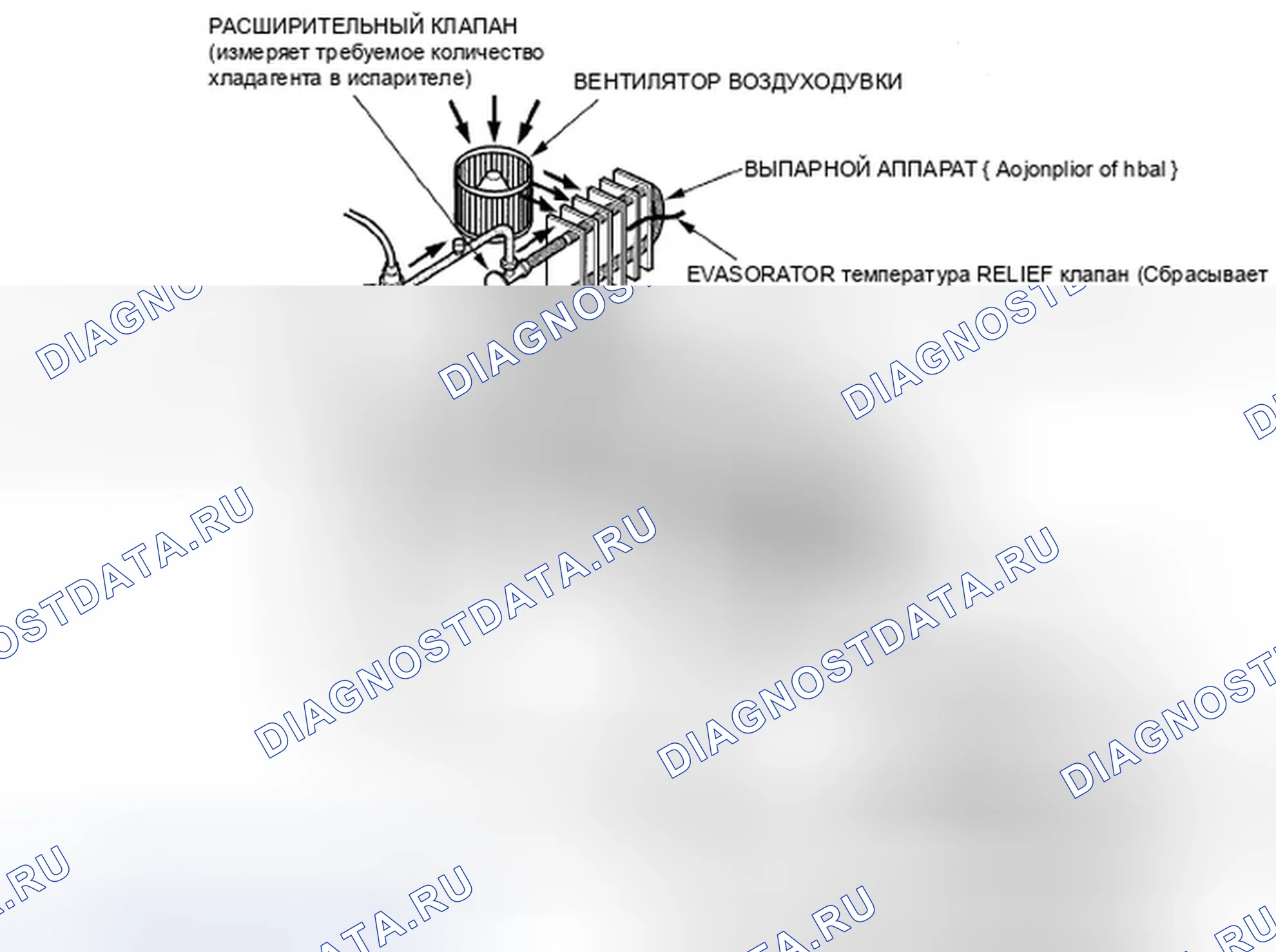Рис. 5: Описание системы. Honda Odyssey IV