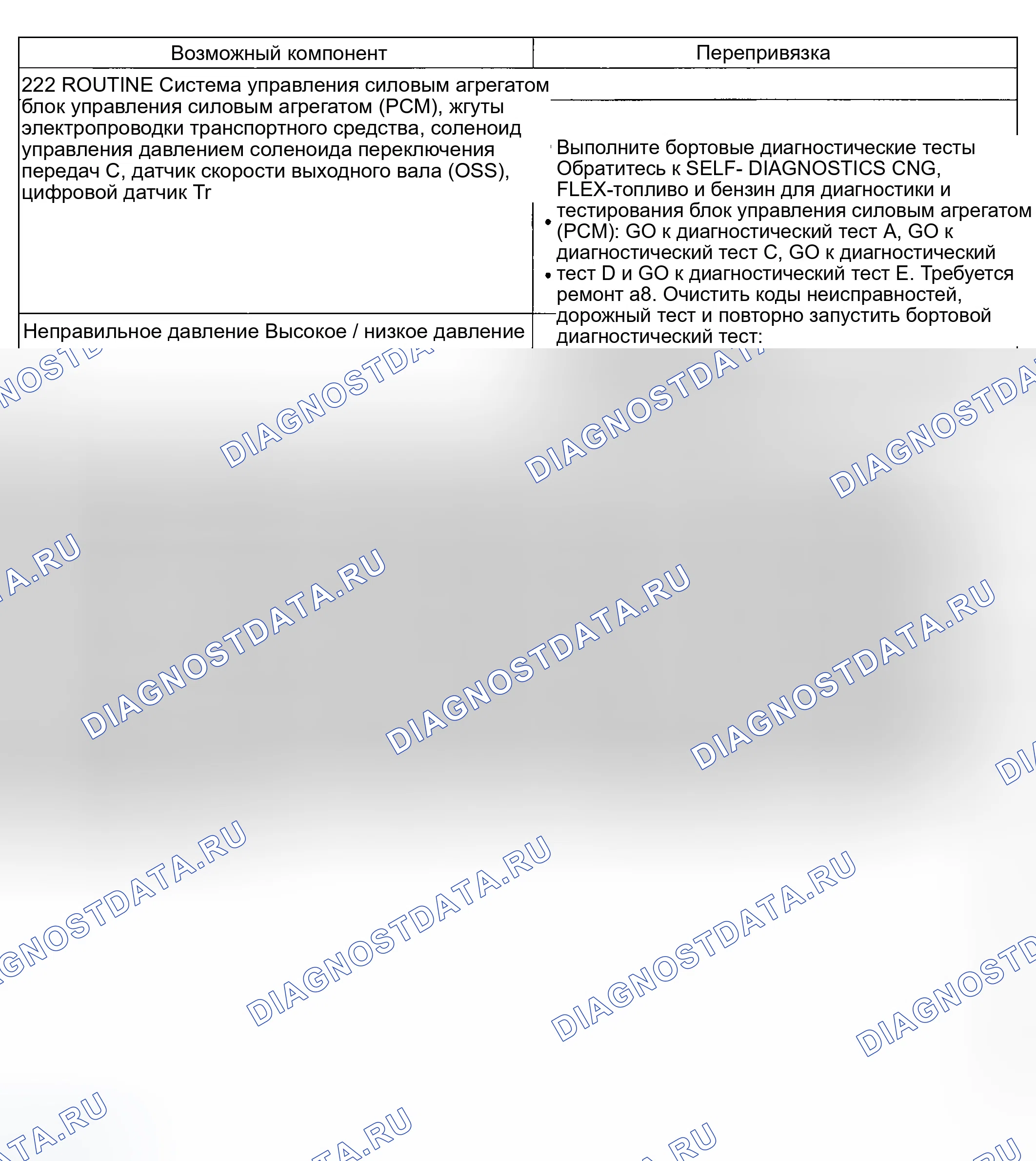 Рис. 226: Проблема смены: N0 3-4 Смена (222). Ford Explorer III
