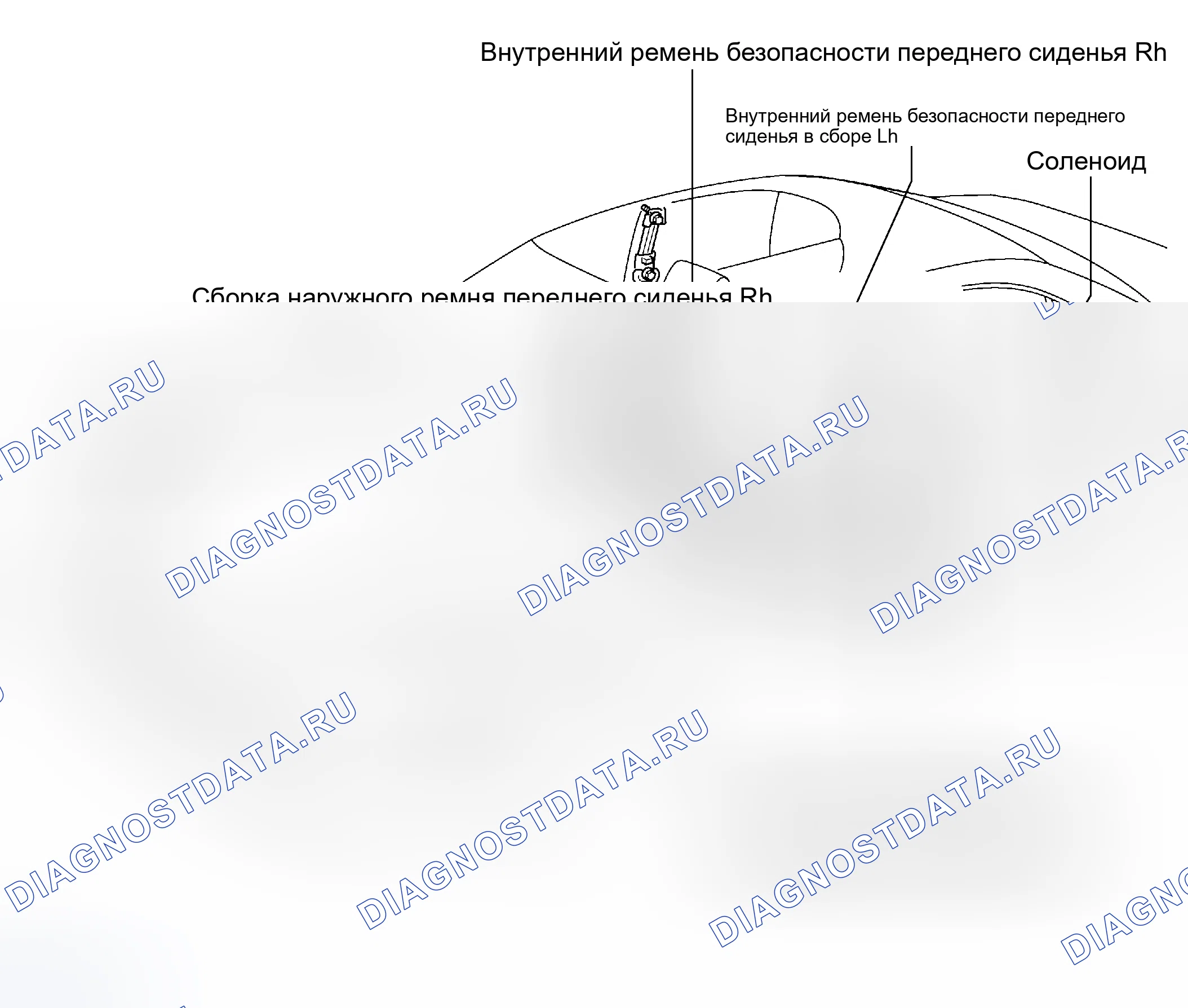 Рис. 1: РАСПОЛОЖЕНИЕ. Haval H5 I