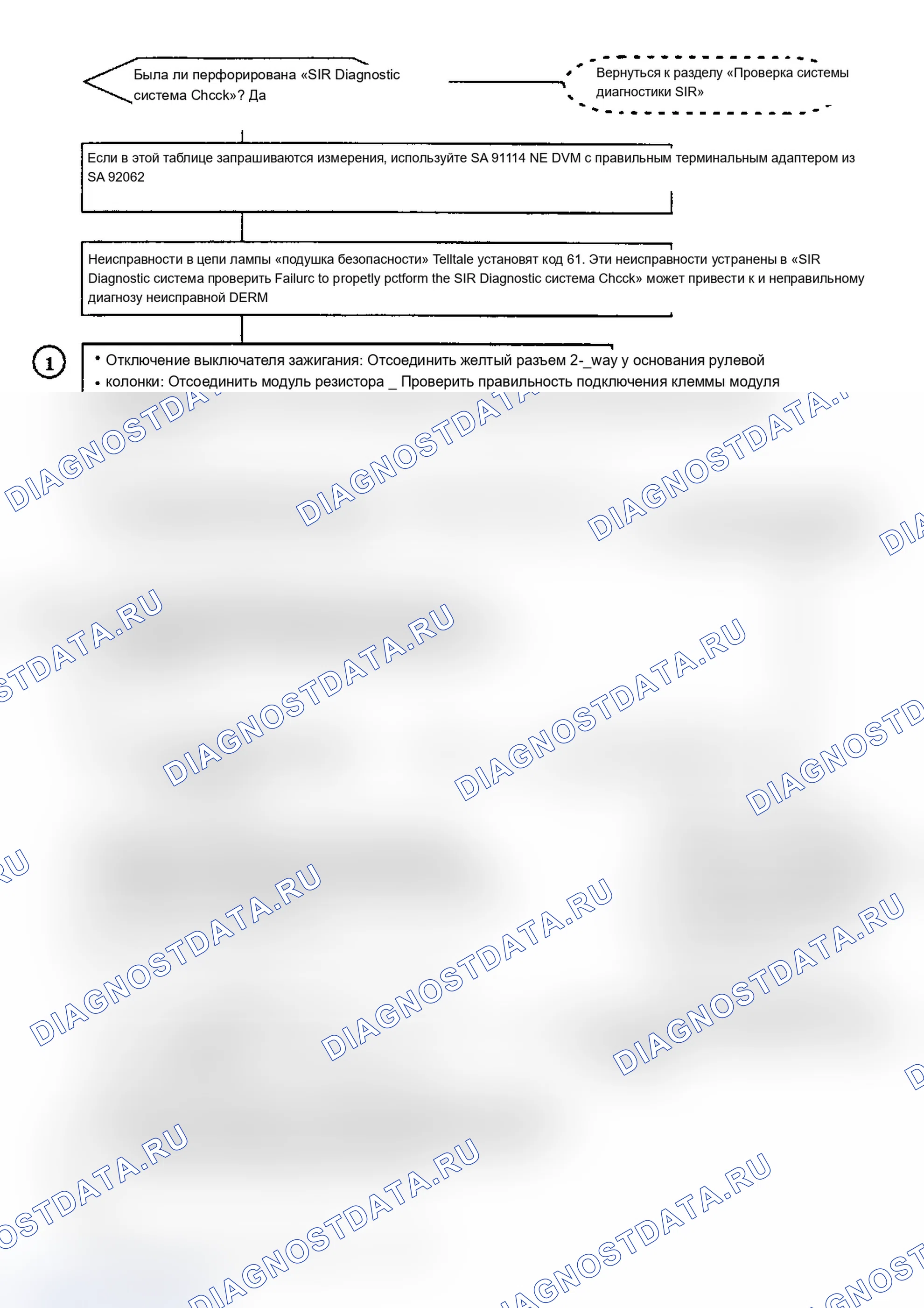 Рис. 91. Saturn SL I