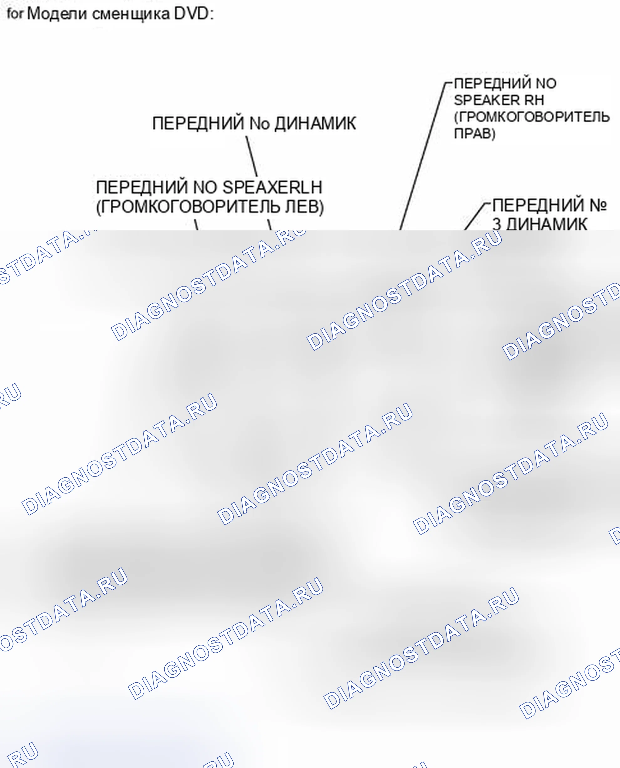 Рис. 8: ИЛЛЮСТРАЦИЯ. Haval Xiaolong I