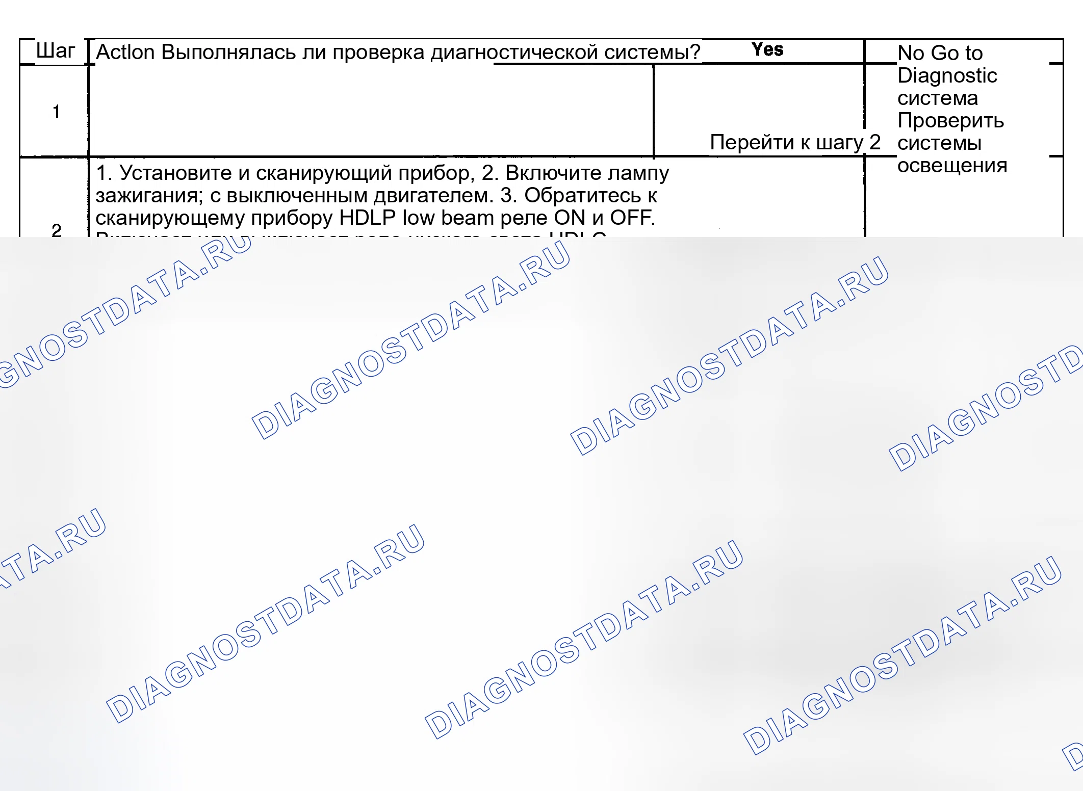 Рис. 137: Диагностические средства. Hyundai Venue I