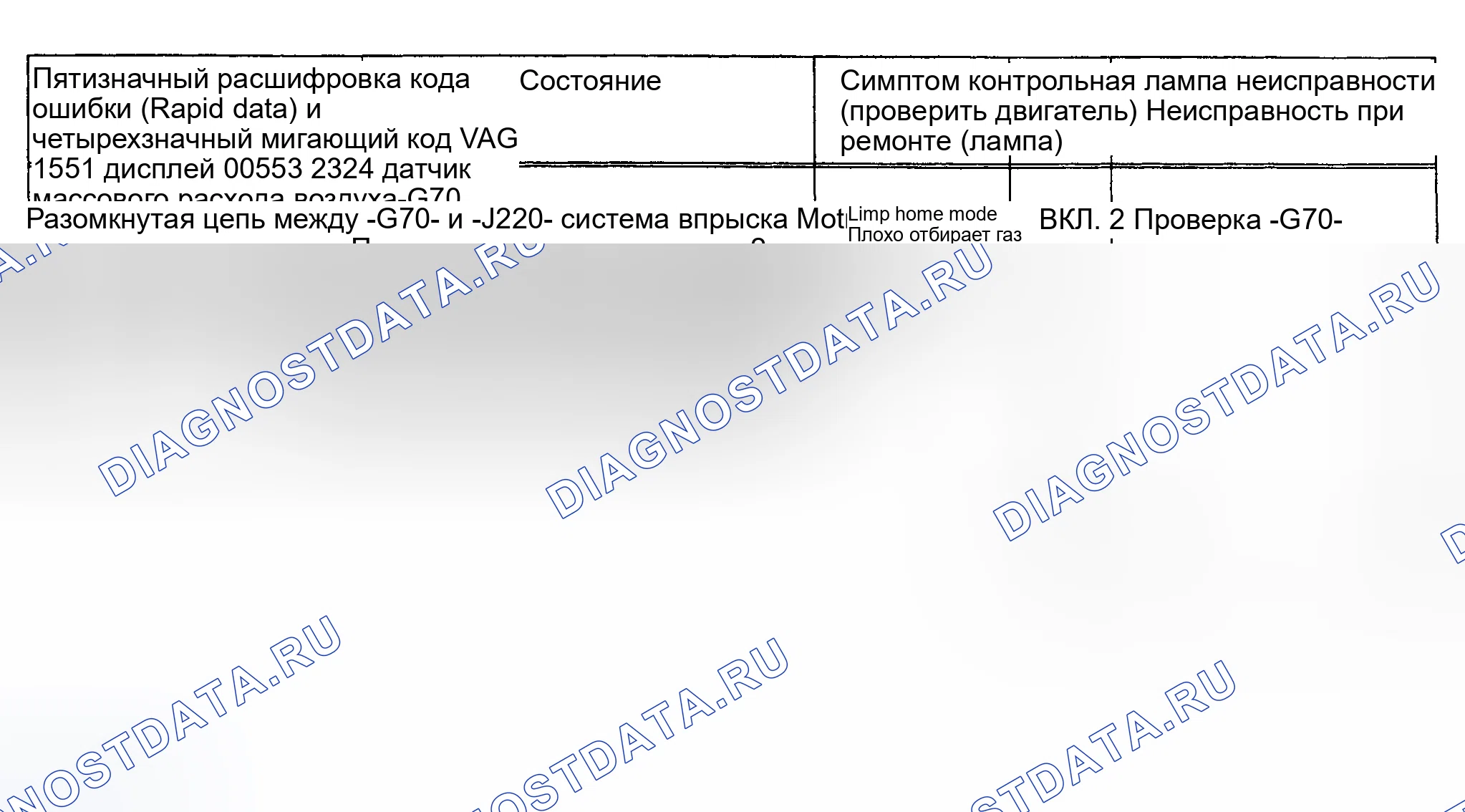 Рис. 29: расшифровка кода ошибки 00553 / 2324 - ДАТЧИК МАССОВОГО РАСХОДА ВОЗДУХА. Audi S4 C4