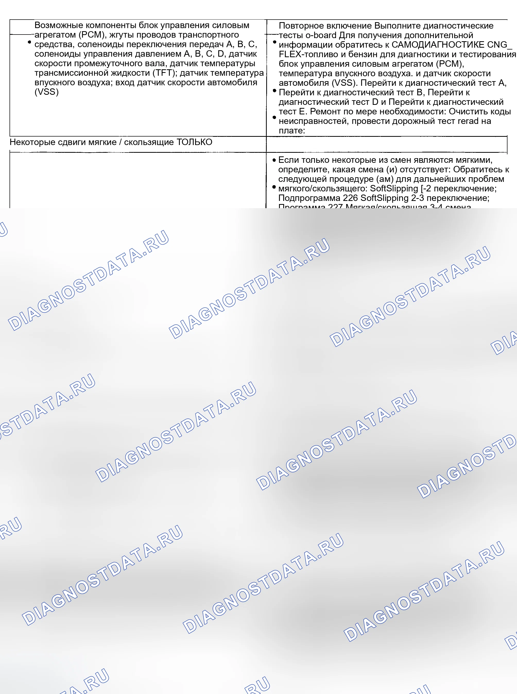 Рис. 162. Ford Explorer III
