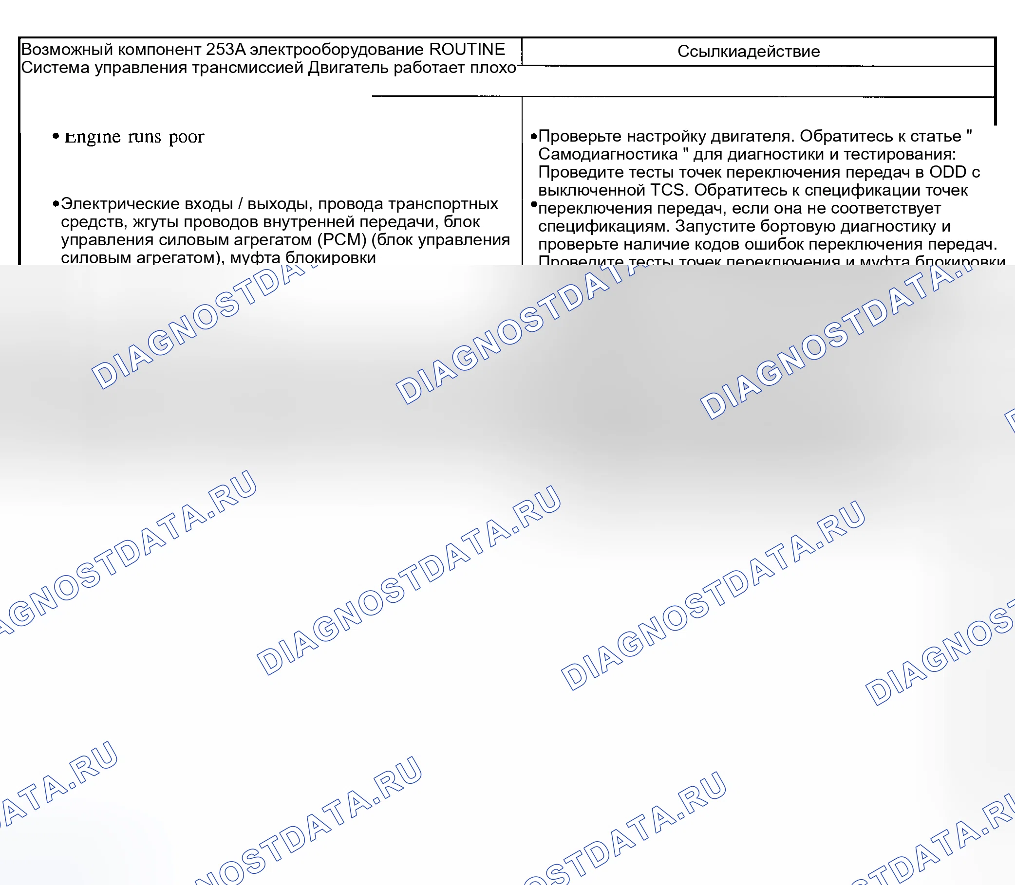 Рис. 322: Другие проблемы: Проблемы управляемости. Ford Explorer Sport Trac I