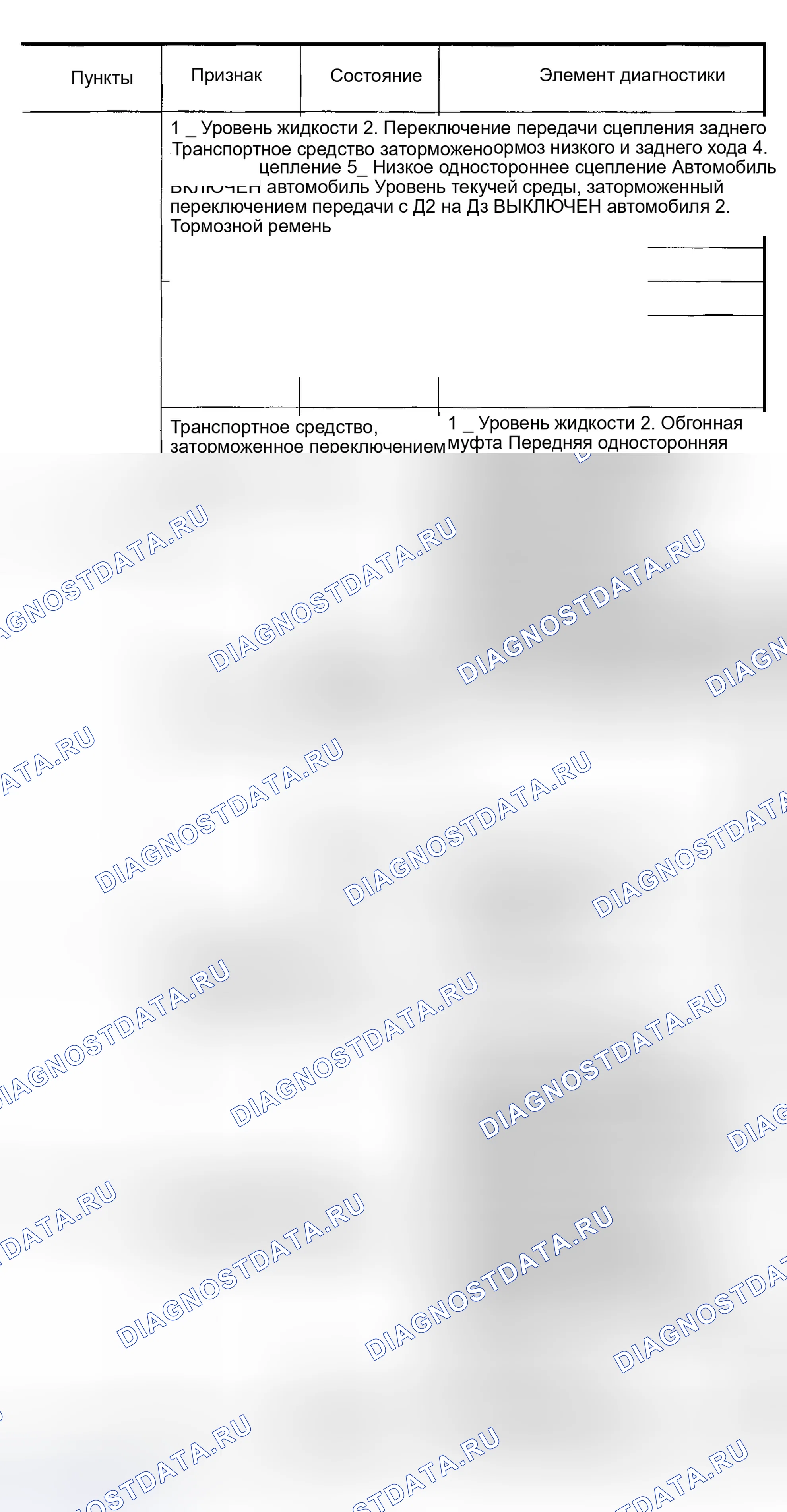 Рис. 711. Honda Odyssey (North America) I