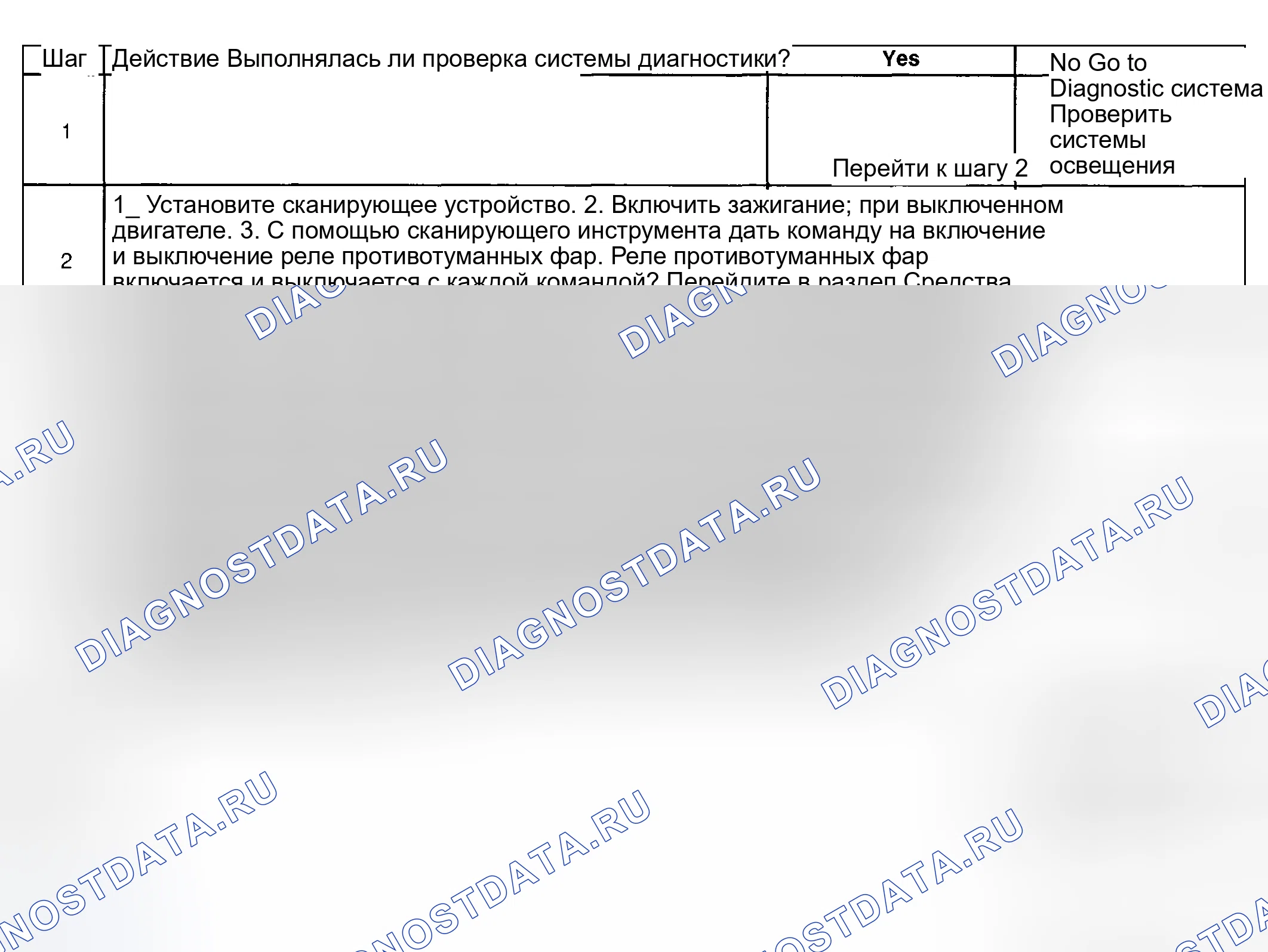 Рис. 134: Диагностические средства. Hyundai Venue I