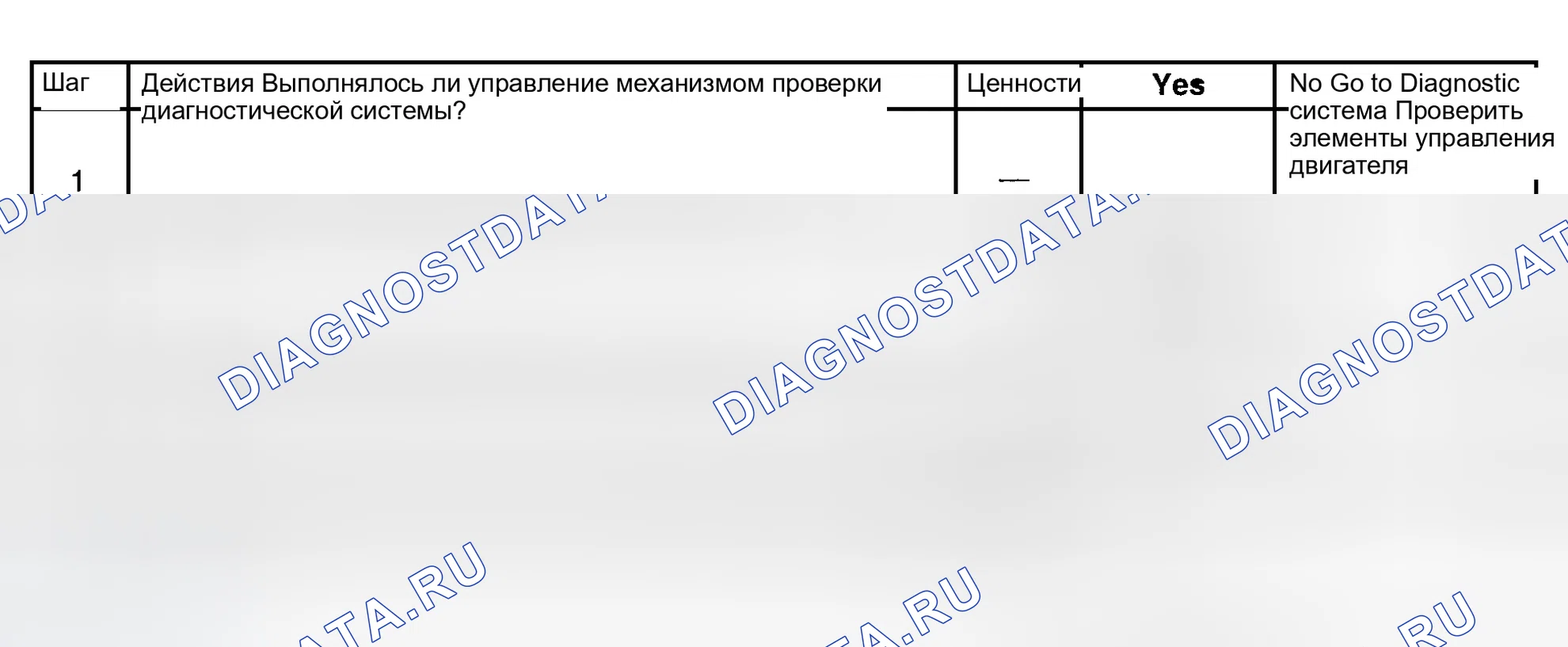 Рис. 515: Диагностическая процедура. GMC Sierra 1500 HD 