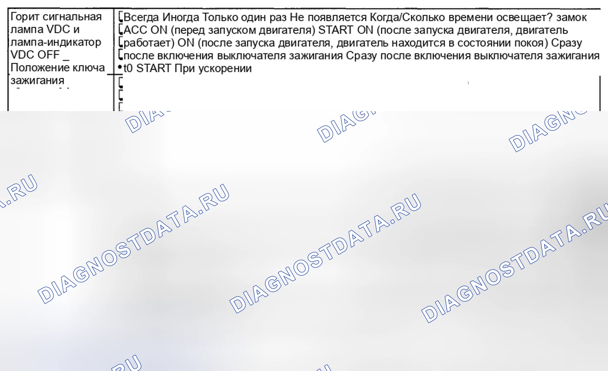 Рис. 122: СОСТОЯНИЕ СИГНАЛЬНОЙ ЛАМПЫ VDC И СИГНАЛЬНОЙ ЛАМПЫ ОТКЛЮЧЕНИЯ VDC. Subaru Impreza WRX STI GR