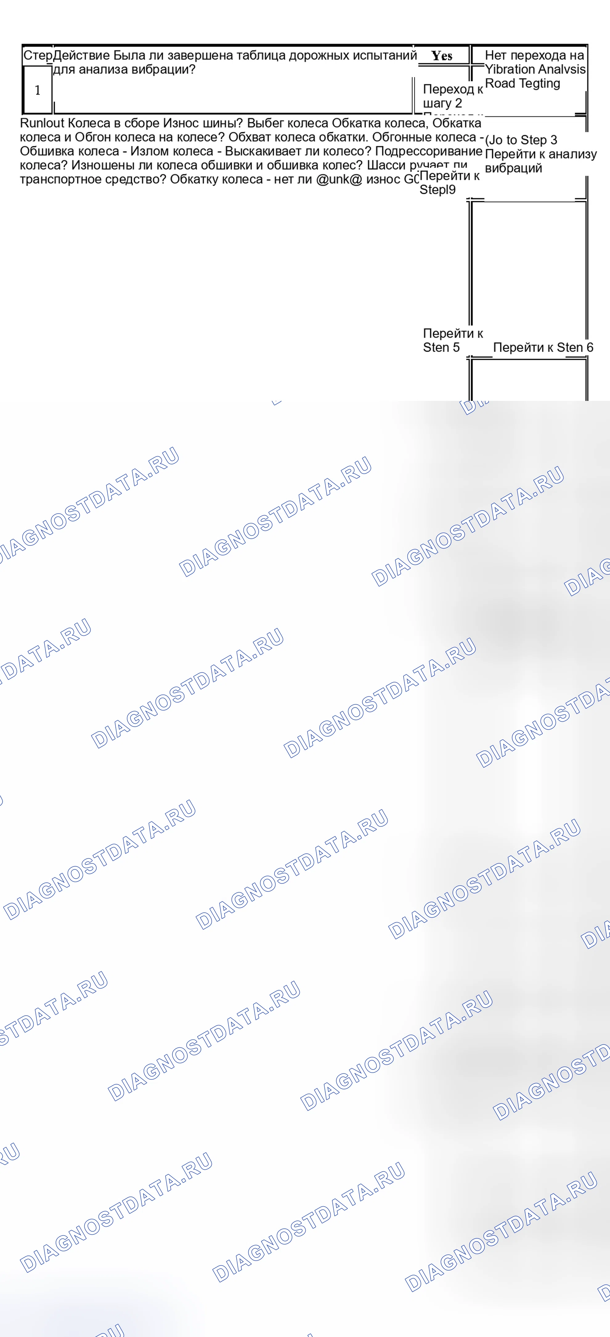 Рис. 4. Kia Ceed CD