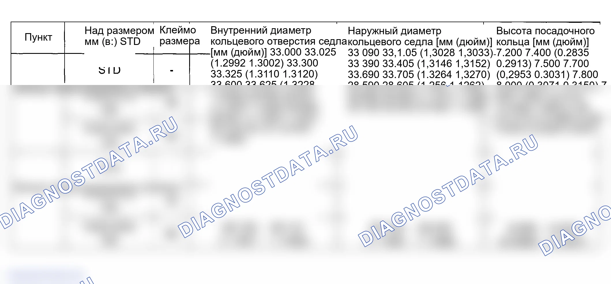 Рис. 119: УВЕЛИЧЕННЫЙ РАЗМЕР КОЛЬЦА СЕДЛА КЛАПАНА. Kia Spectra I рестайлинг 2