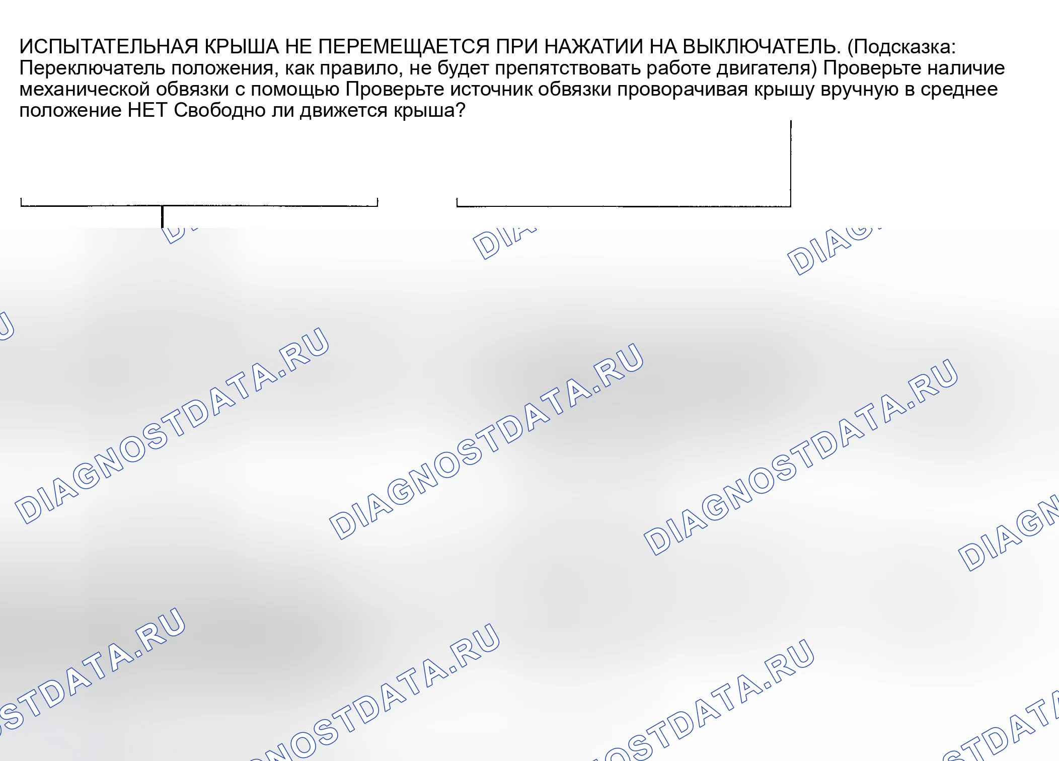 Рис. 2: ИСПЫТАНИЕ A: КРЫША НА СОЛНЦЕ НЕ ПЕРЕМЕЩАЕТСЯ ПРИ НАЖАТИИ НА ПЕРЕКЛЮЧАТЕЛЬ. Pontiac Grand Prix V