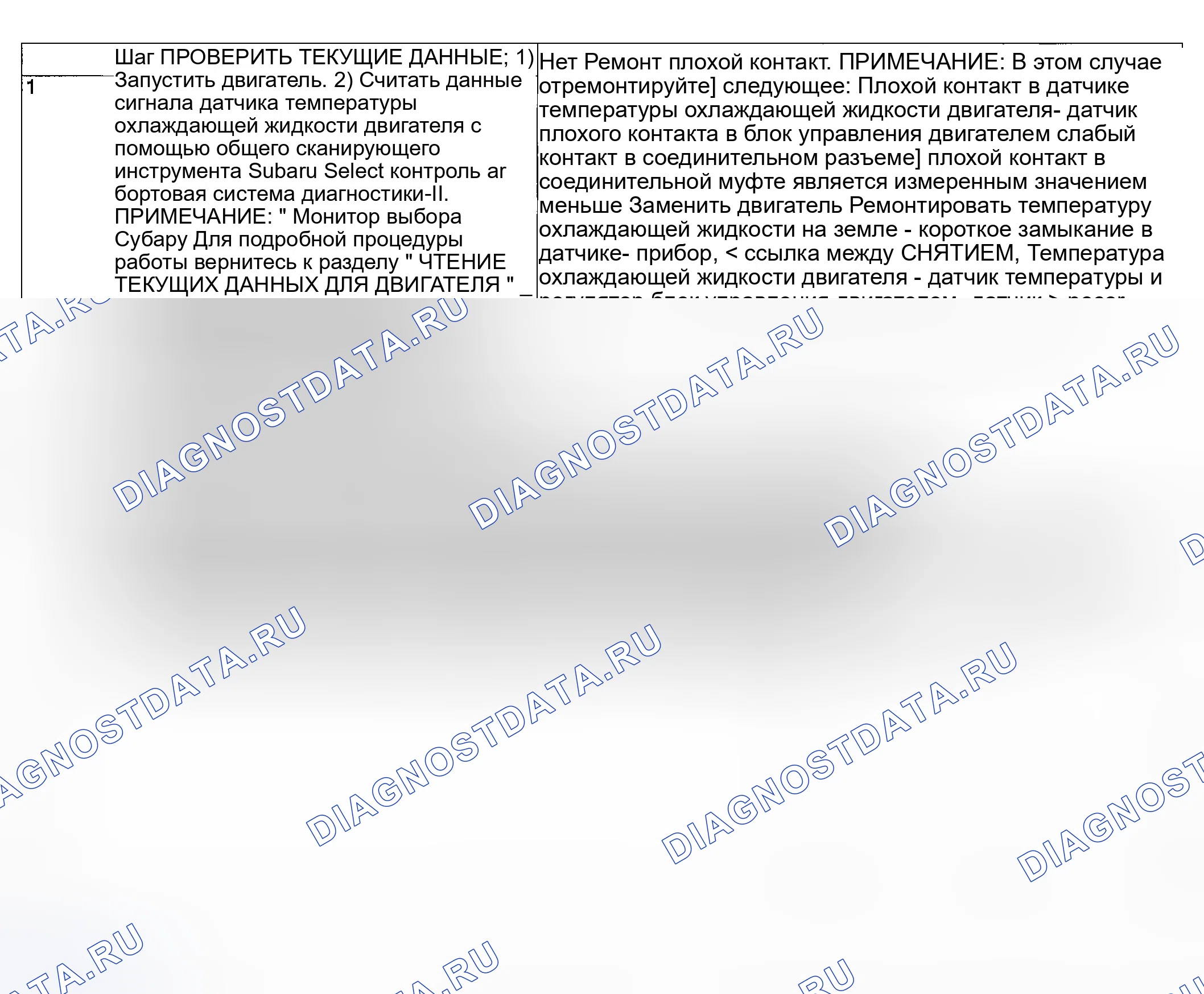 Рис. 83: ДИАГНОСТИЧЕСКАЯ ПРОЦЕДУРА. Subaru Outback BP