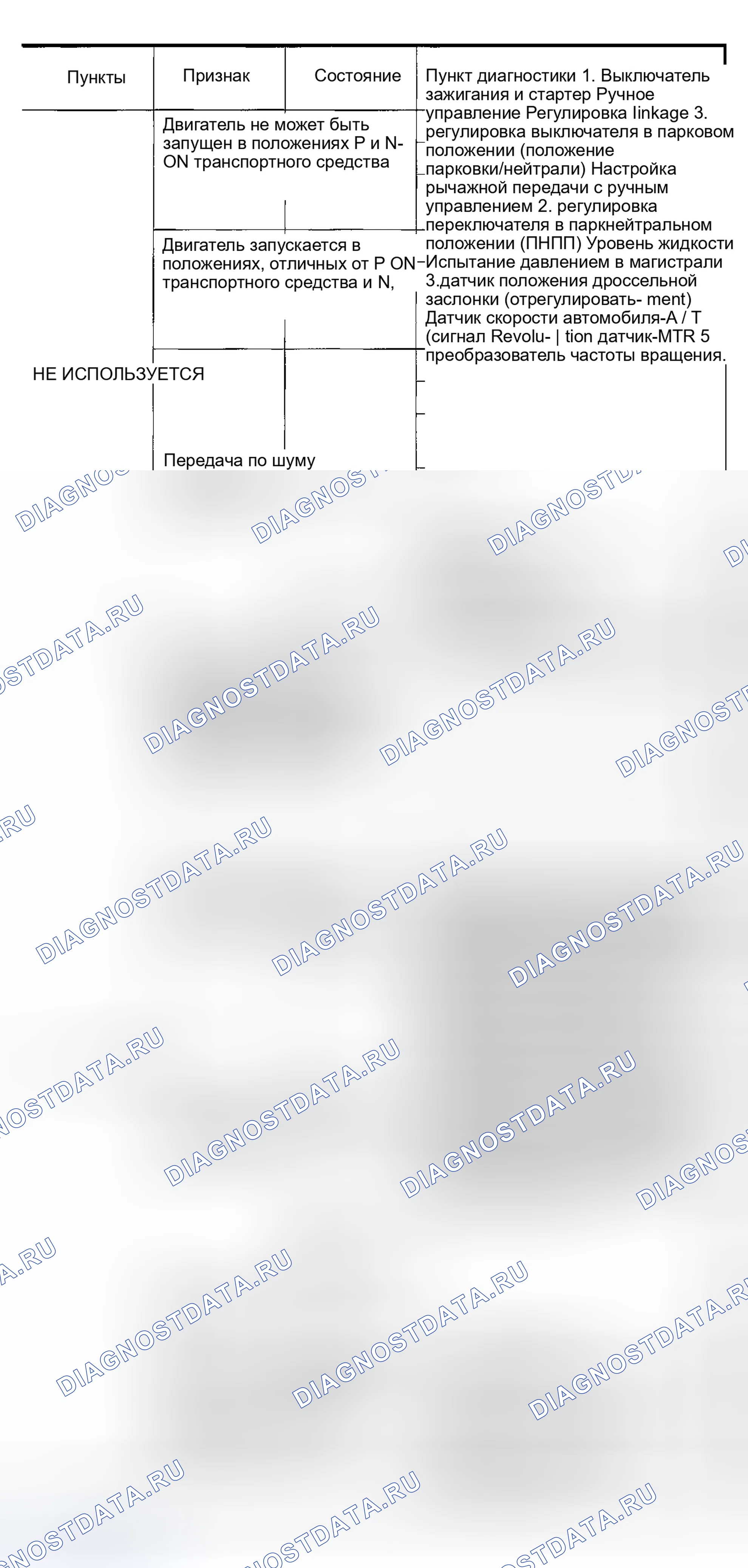 Рис. 710. Honda Odyssey (North America) I