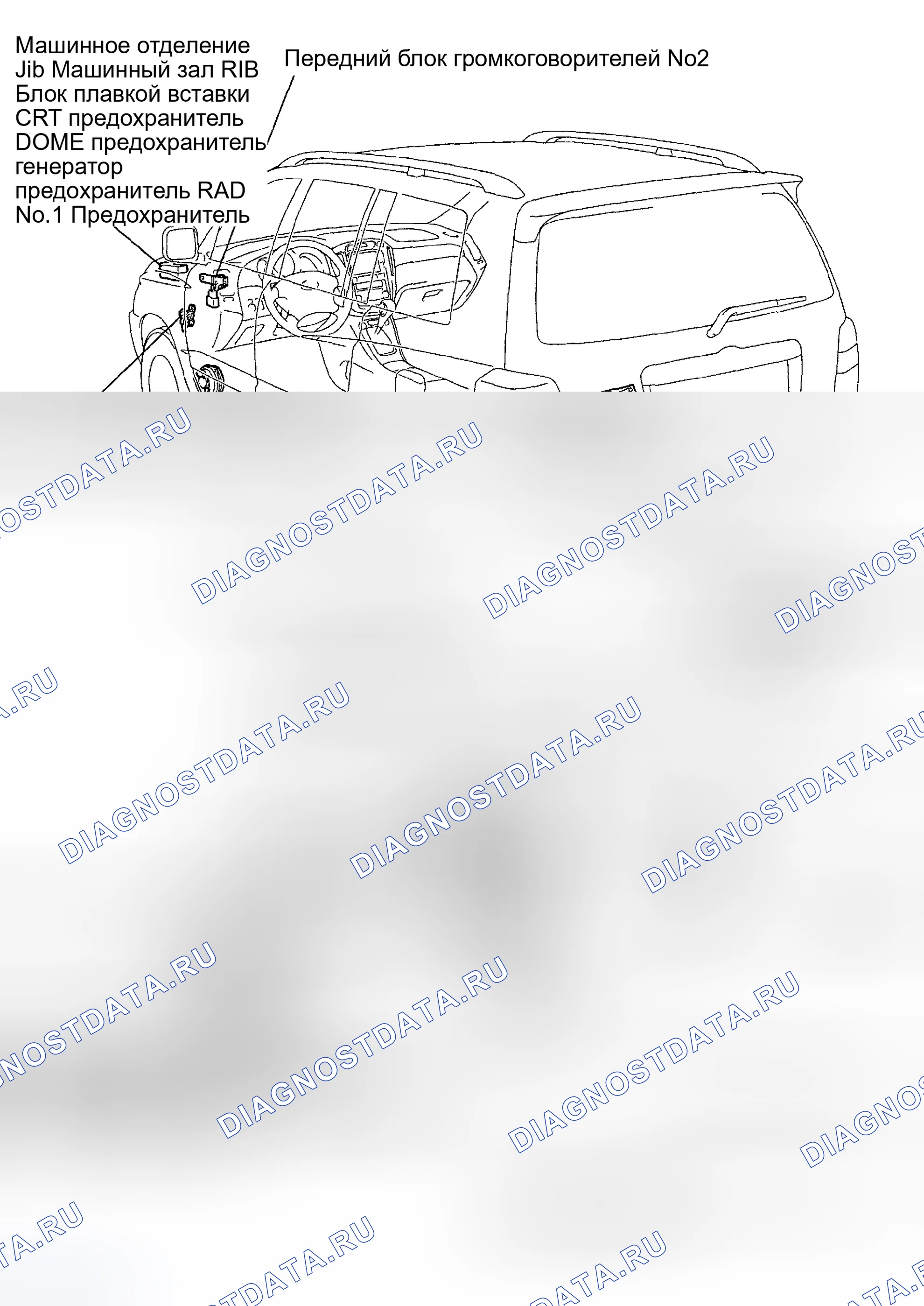 Рис. 2: РАСПОЛОЖЕНИЕ. Toyota Highlander I рестайлинг