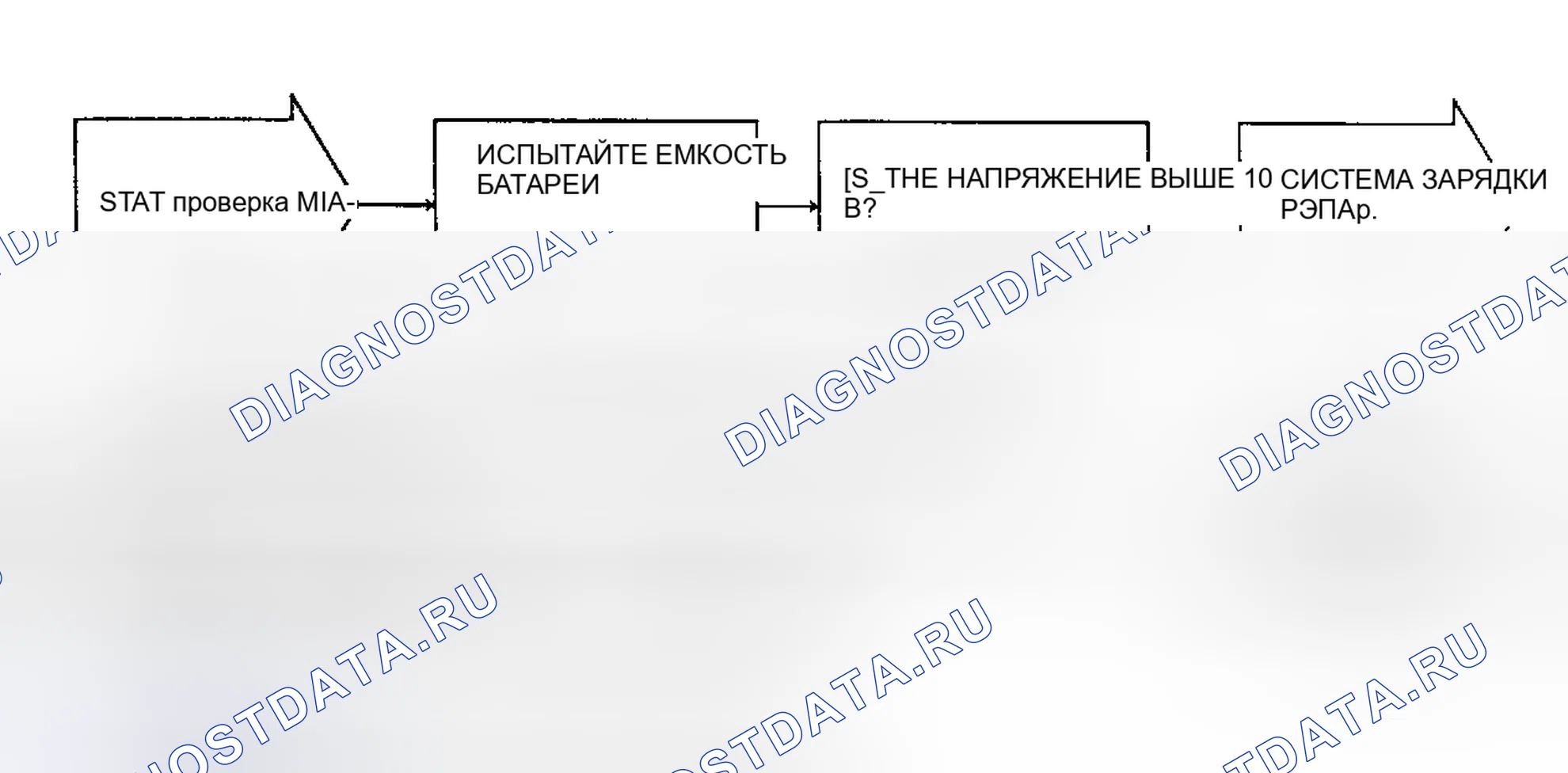 Рис. 62: ТЕСТ 11A - Низкая запасенная энергия, блок-схема (1 из 4). Chrysler Town & Country II