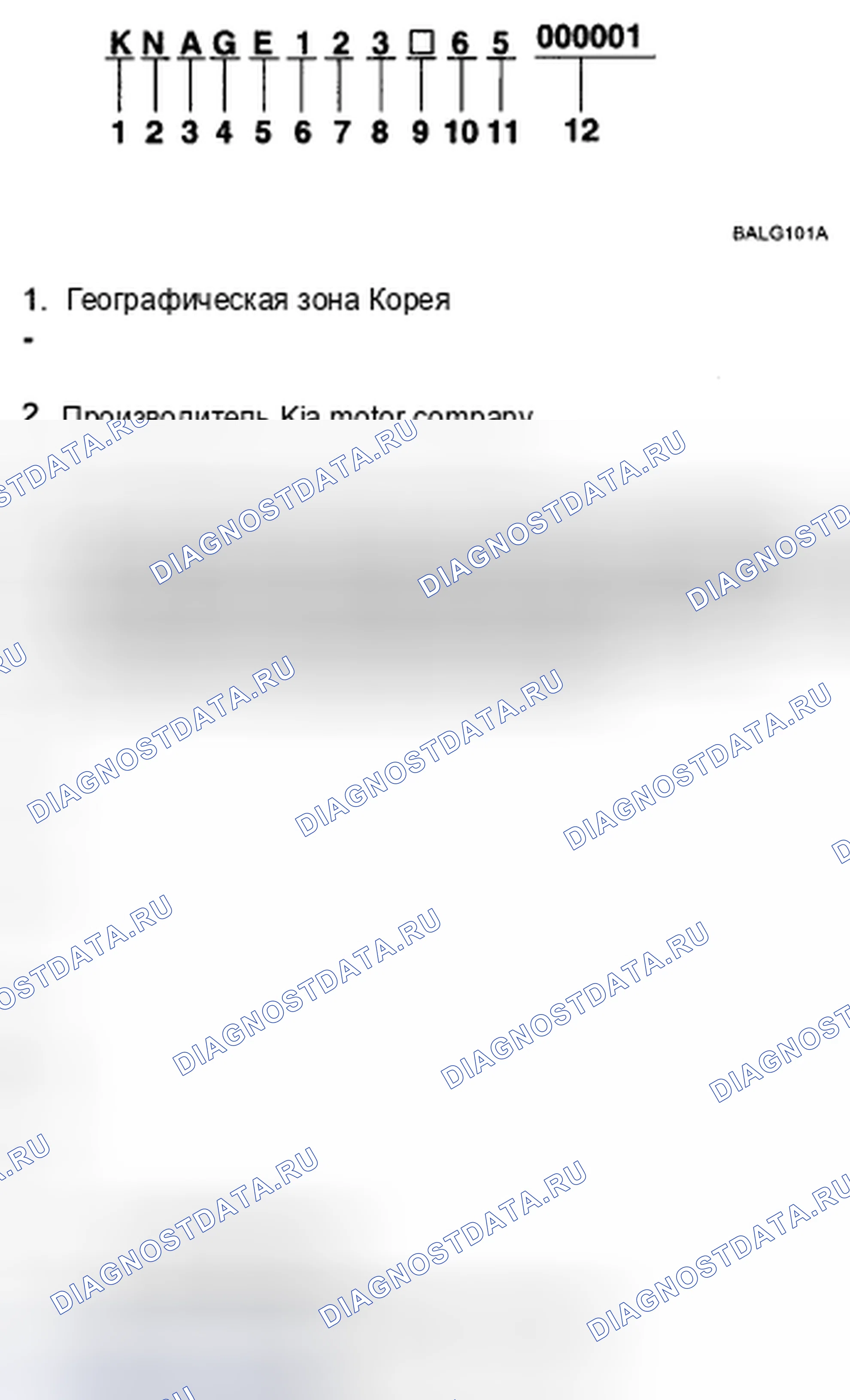 Рис. 3: ИДЕНТИФИКАЦИОННЫЙ НОМЕР ТРАНСПОРТНОГО СРЕДСТВА. Kia Magentis II