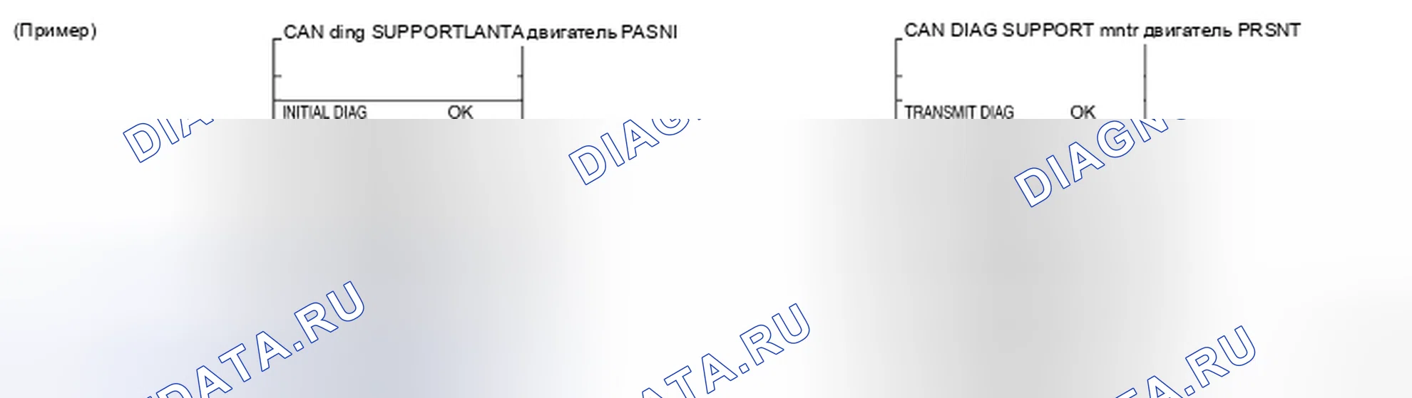Рис. 24: ОПИСАНИЕ ЭКРАНА " CAN DIAG SUPPORT Mntr " ДЛЯ блок управления двигателем. Nissan X-Trail I