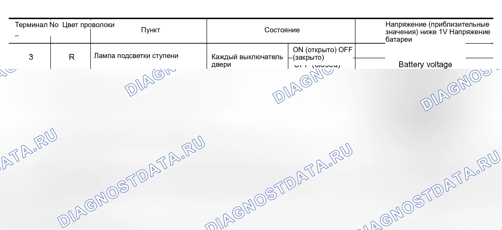 Рис. 29: КЛЕММЫ И КОНТРОЛЬНОЕ ЗНАЧЕНИЕ ДЛЯ БЛОКА УПРАВЛЕНИЯ ДВЕРЬЮ ВОДИТЕЛЯ (LCU01). Infiniti Q45 III
