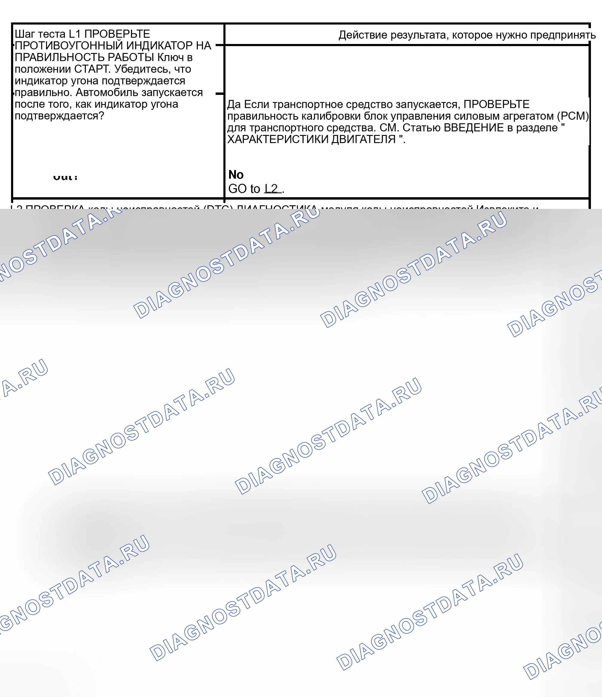 Рис. 92: диагностический тест L: НЕИСПРАВНАЯ СВЯЗЬ SCP ИЛИ НЕПРАВИЛЬНАЯ КАЛИБРОВКА МОДУЛЯ УПРАВЛЕНИЯ ТРАНСМИССИЕЙ (блок управления силовым агрегатом (PCM) (блок управления силовым агрегатом)). Ford Pickup F150 