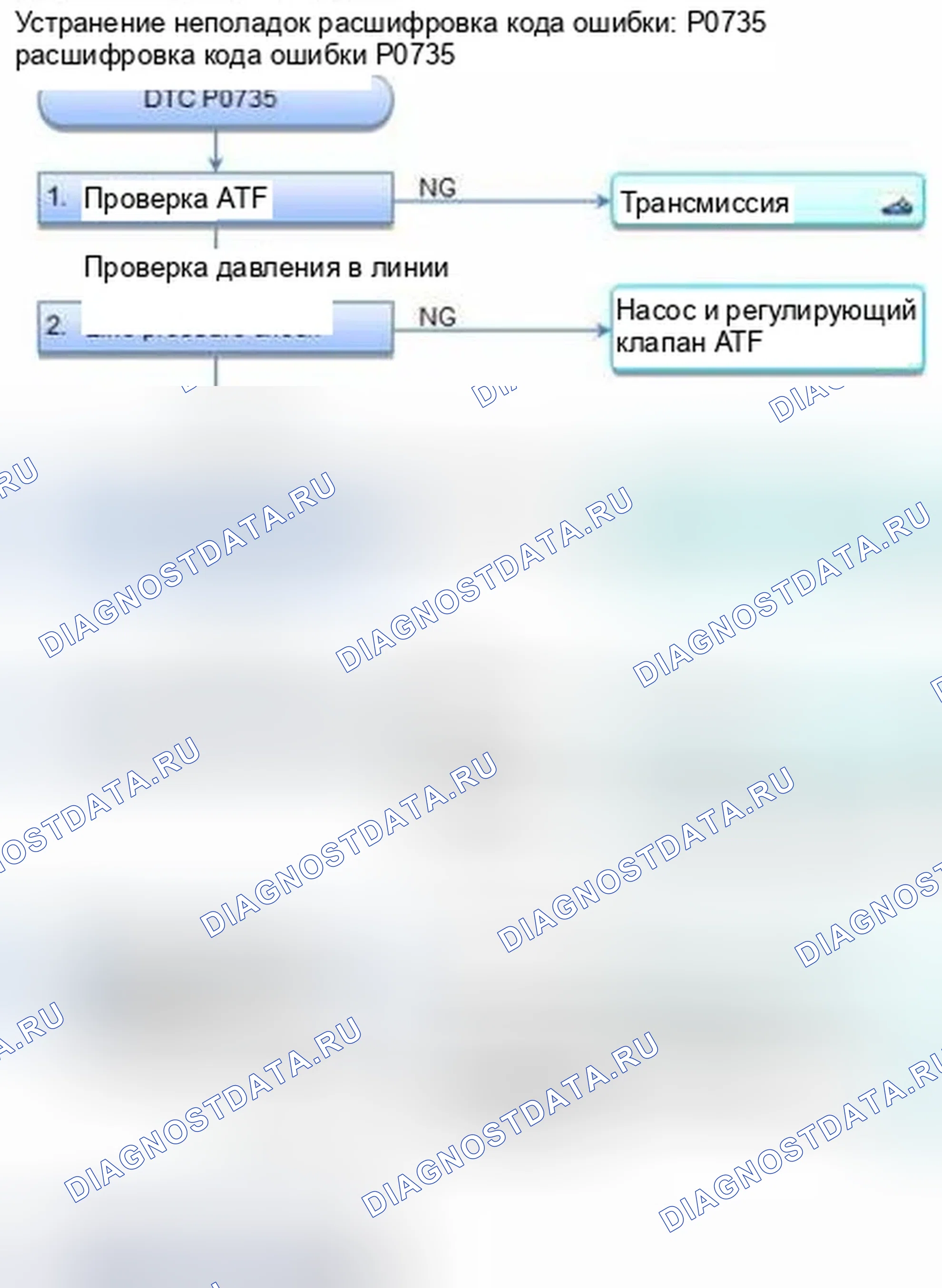 Рис. 337: расшифровка кода ошибки P0735: Неправильное передаточное число 5-й передачи. Honda CR-V IV