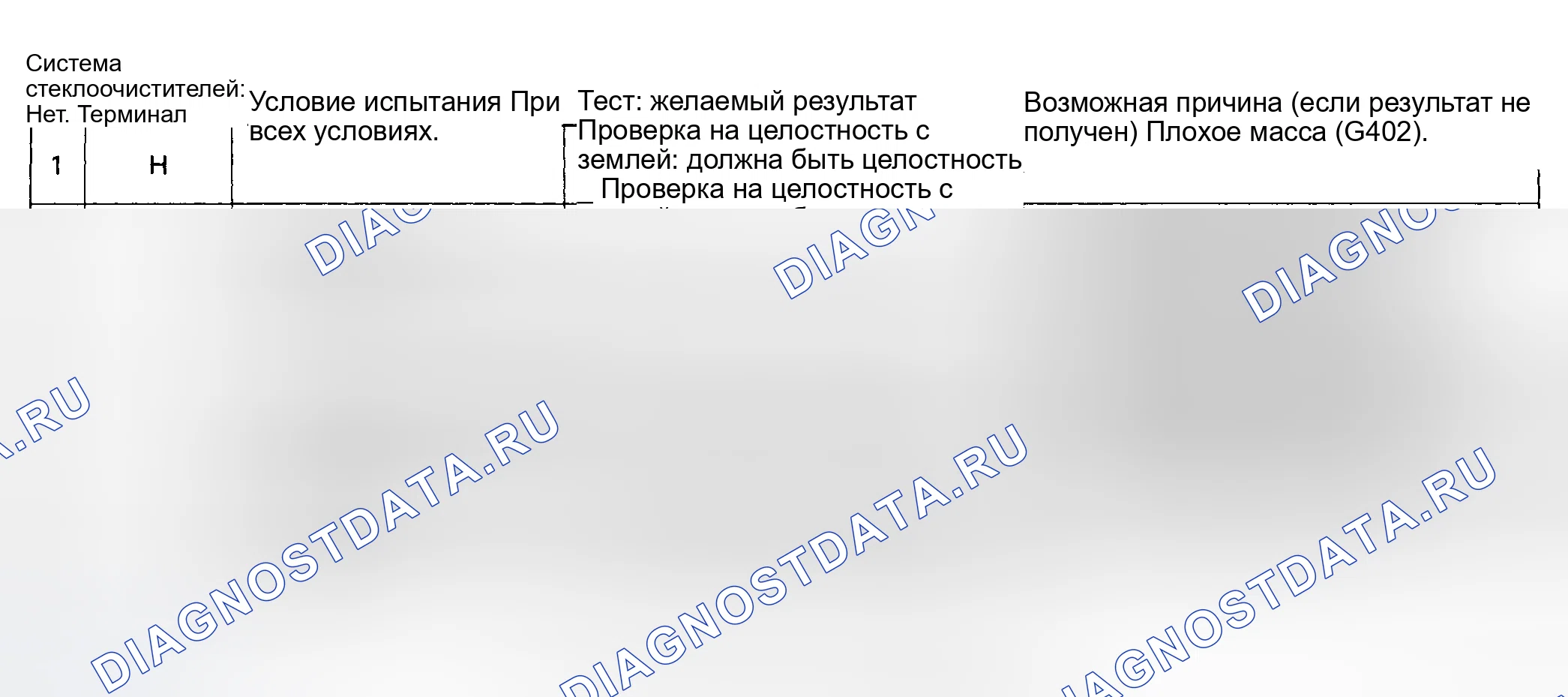 Рис. 9: Система стеклоочистителя. Honda Accord IV