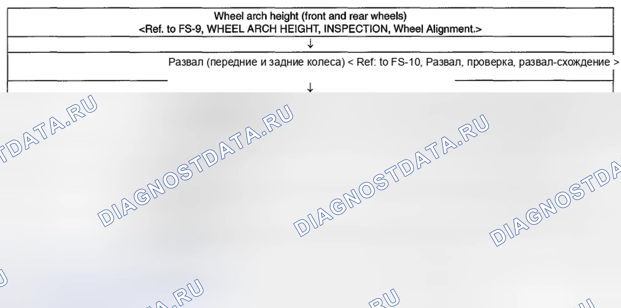 Рис. 2: ПРОВЕРКА передней подвески. Subaru Legacy BM/BR