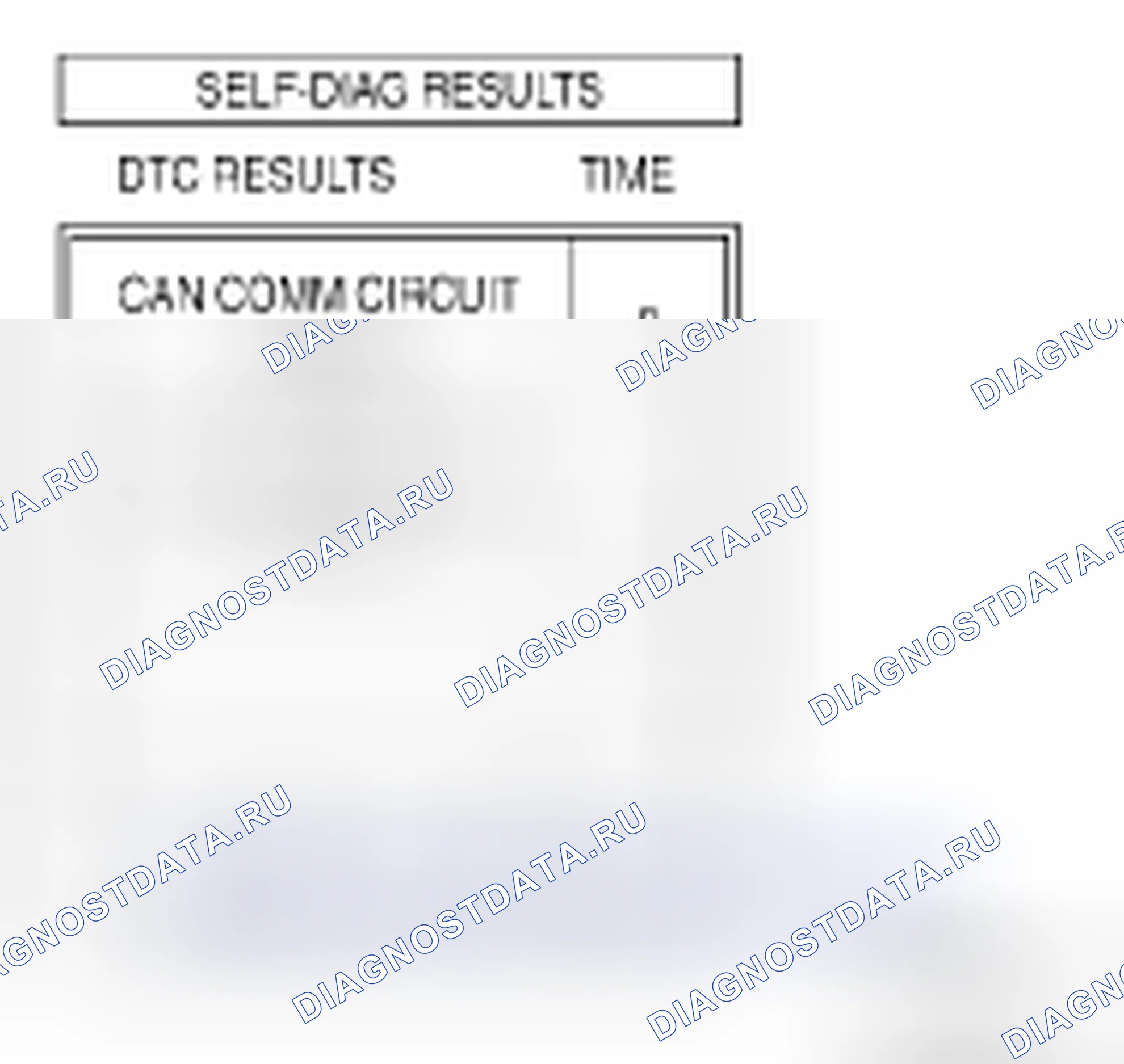 Рис. 6: Окно CONSULT II SELF DIAG RESULTS. Nissan Frontier D40
